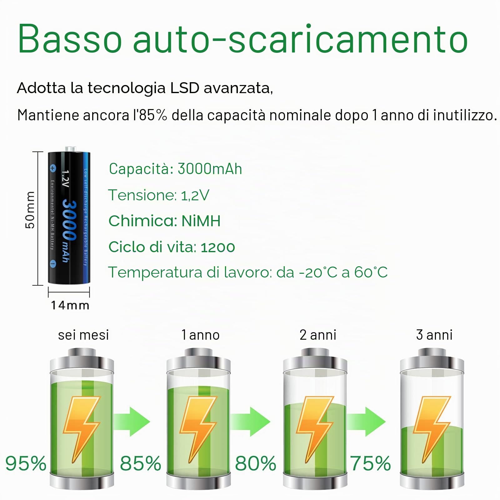 CITYORK Batterie Ricaricabili AA, 16 Pezzi 3000 mAh Pile Ricaricabili 1,2V Ni-MH con Caricabatterie 8 slot Ricarica Rapida USB