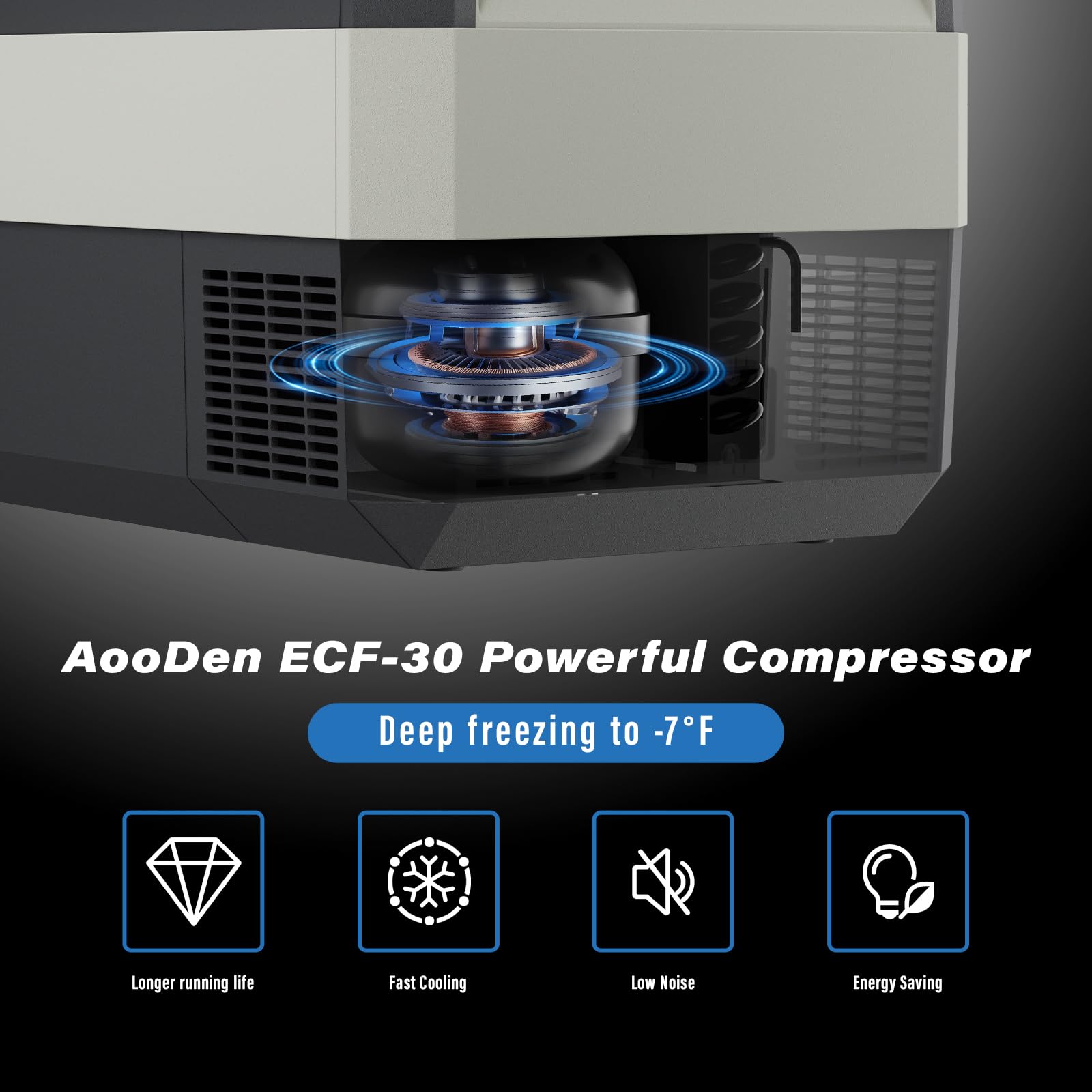 AooDen 12 volt Car Refrigerator, Portable Car Fridge Freezer, 32 Quart(30L) Deep Freezing -7?~53? Car Cooler 12/24V DC and 110V AC for Outdoor, Vehicles, Camping