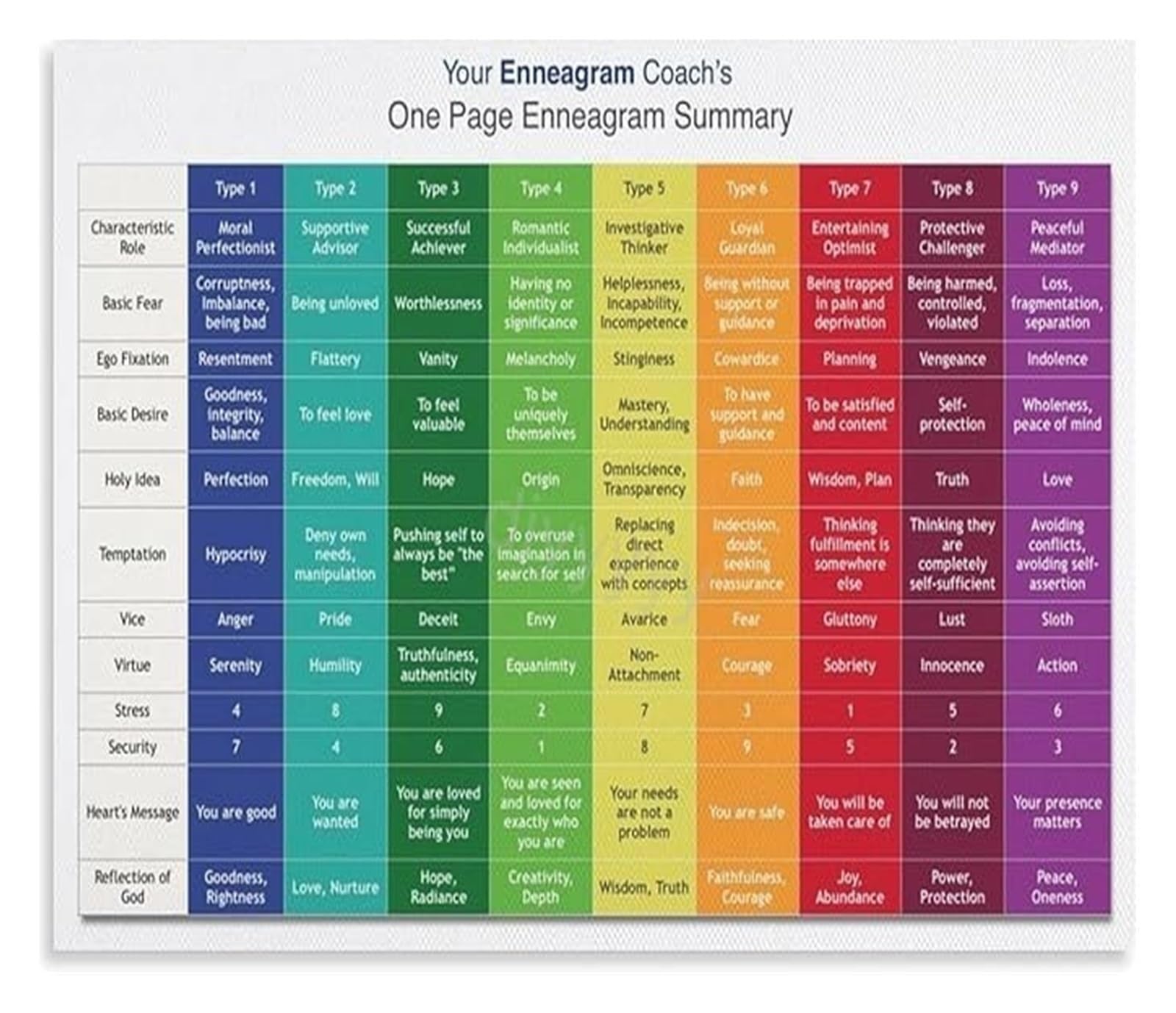 KCDFDVJFBM The Enneagram at Work Poster Personality Types Chart for Team Dynamics and Leadership Development(Framed,08x12inch(20x30cm))