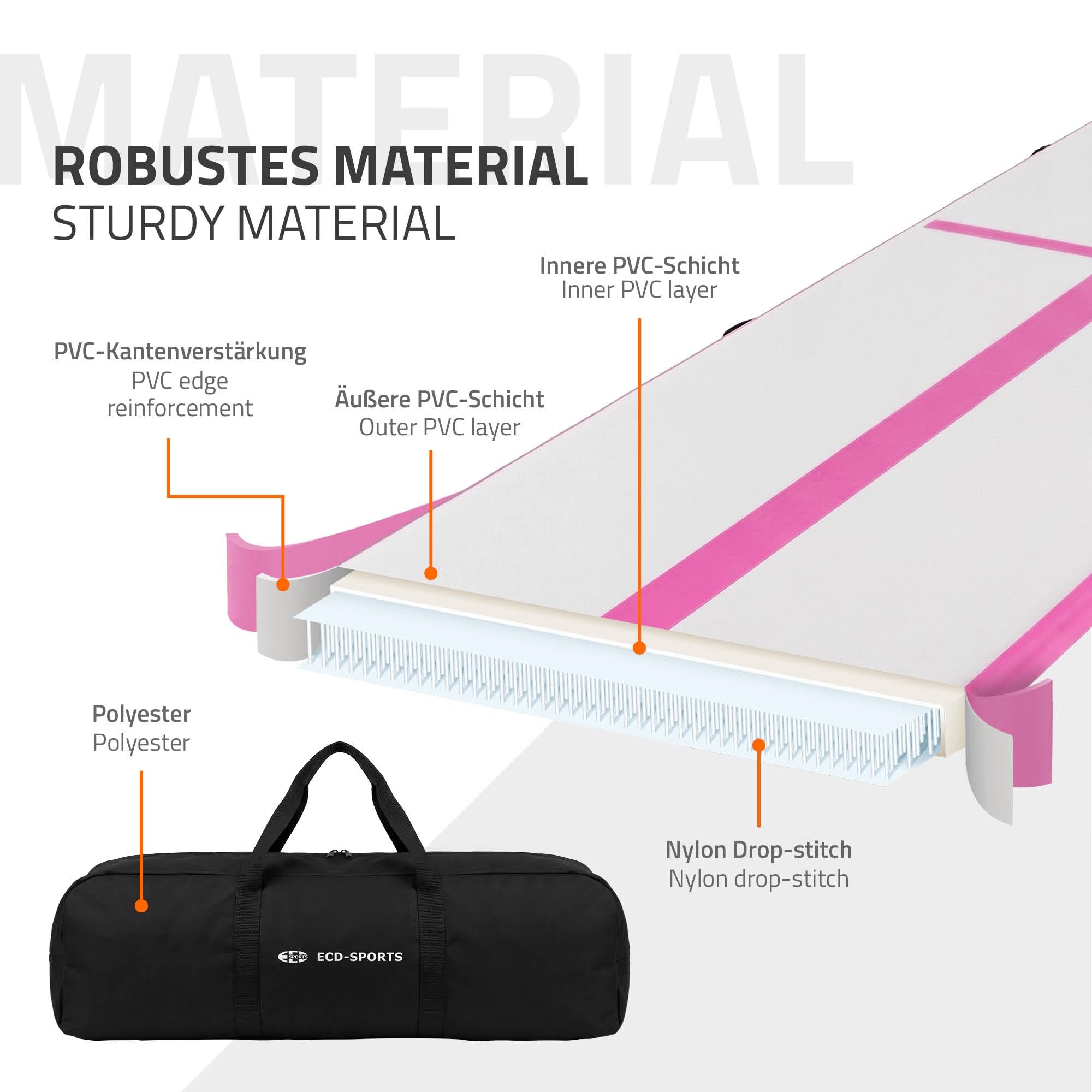 ECD Germany Aufblasbare Gymnastikmatte Turnmatte Airtrack 3m/4m/5m, Rosa/Mint-Grün, Tumbling Matte Air Matte Track Trainingsmatte Sportmatte Fitnessmatte Yogamatte mit Tragetasche & elektr. Luftpumpe