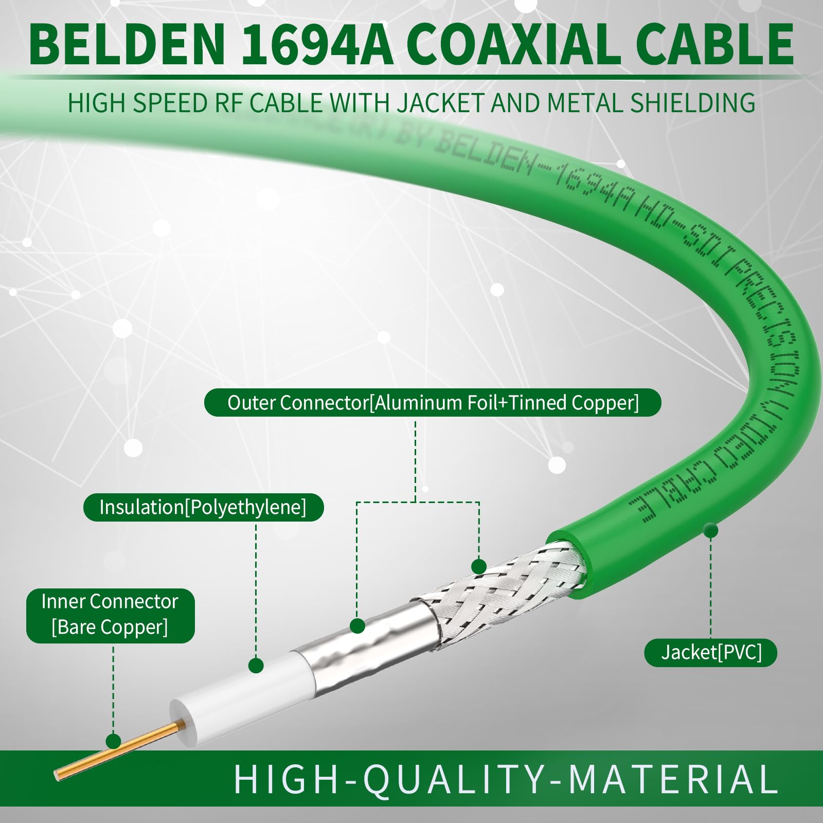 Superbat Kabel SDI 3G/6G/12G 15 m, cyfrowy kabel audio BNC męski na męski Belden 1694A 75 omów, zielony do kamer i sprzętu wideo, obsługuje HD-SDI/3G-SDI/4K/8K (1 sztuka)