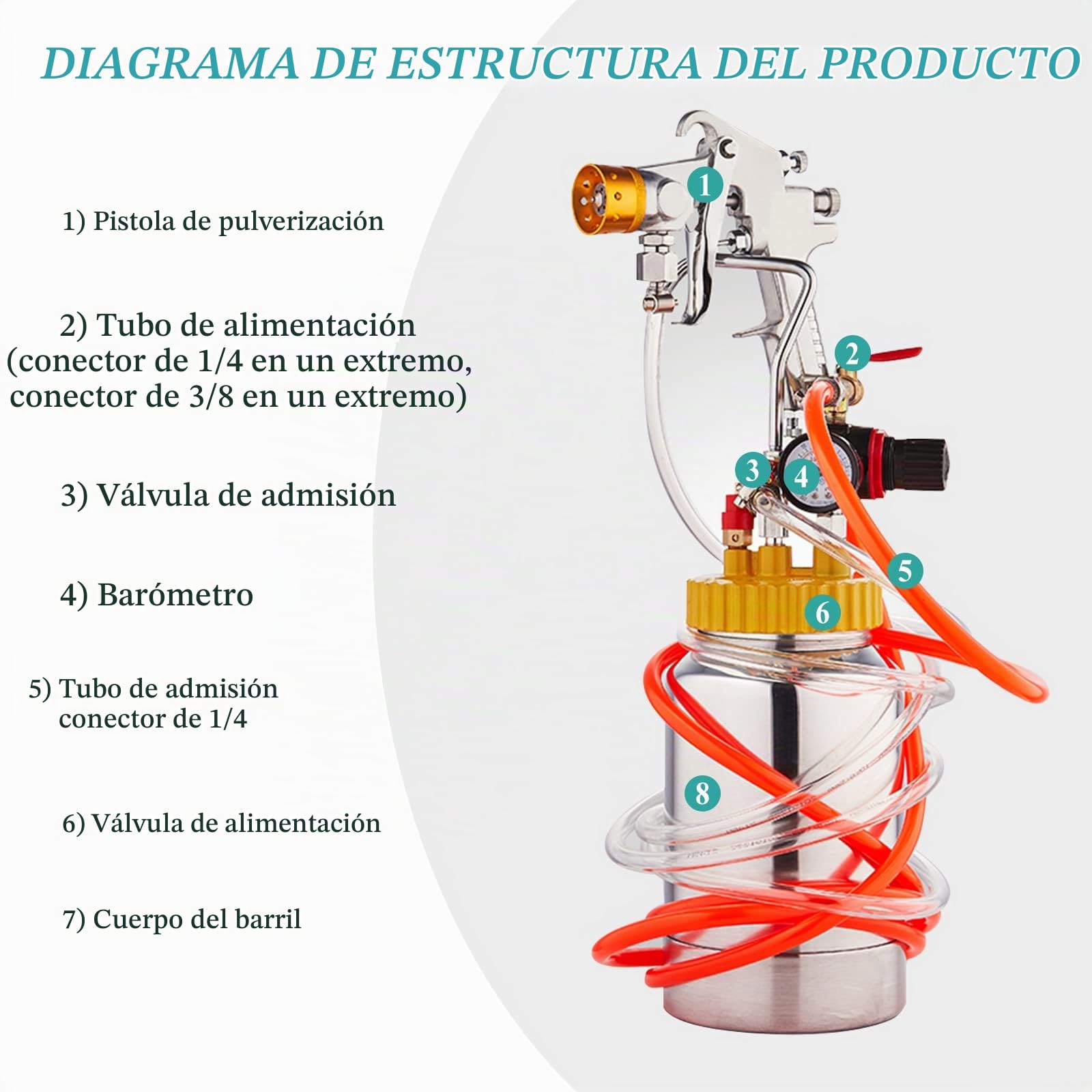 YJINGRUI 2L Tanque de Presión Pintura con Pistola Pulverizadora Manguera Regulador de Presión para Pintura Multicolor de Látex Pintura Industrial Comercial(tamaño de Boquilla: 1,8 mm)