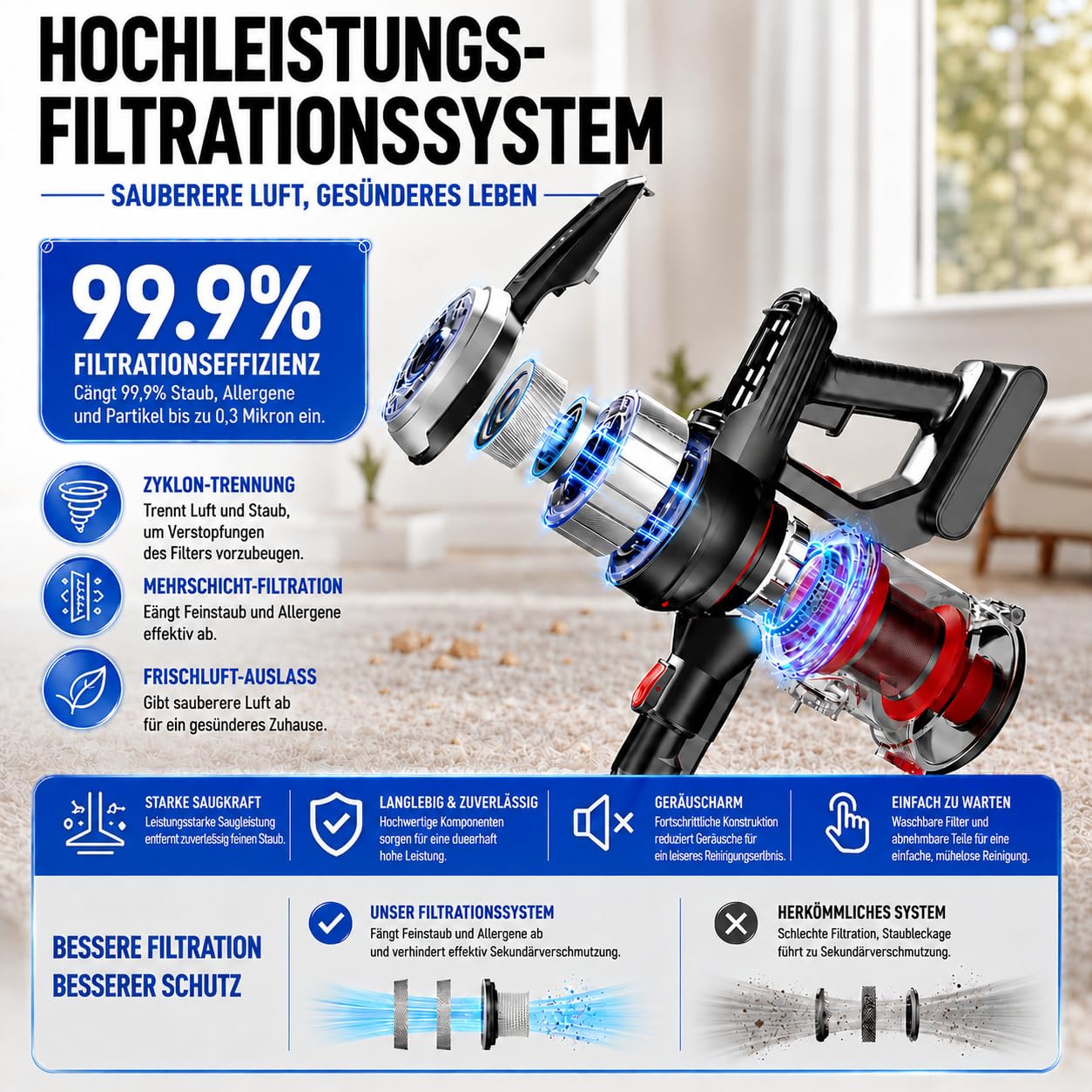 Akku Staubsauger Kabellos, 50kPa/50min, Anti-Tangle, Leichtbau, Gruine LED | 180° Lay-Flat Design, 1,6 L Staubsauger, Ultraleise, Mehrstufige Filtration, Umfangreiches Zubehör, für Tierhaare/Hartböden