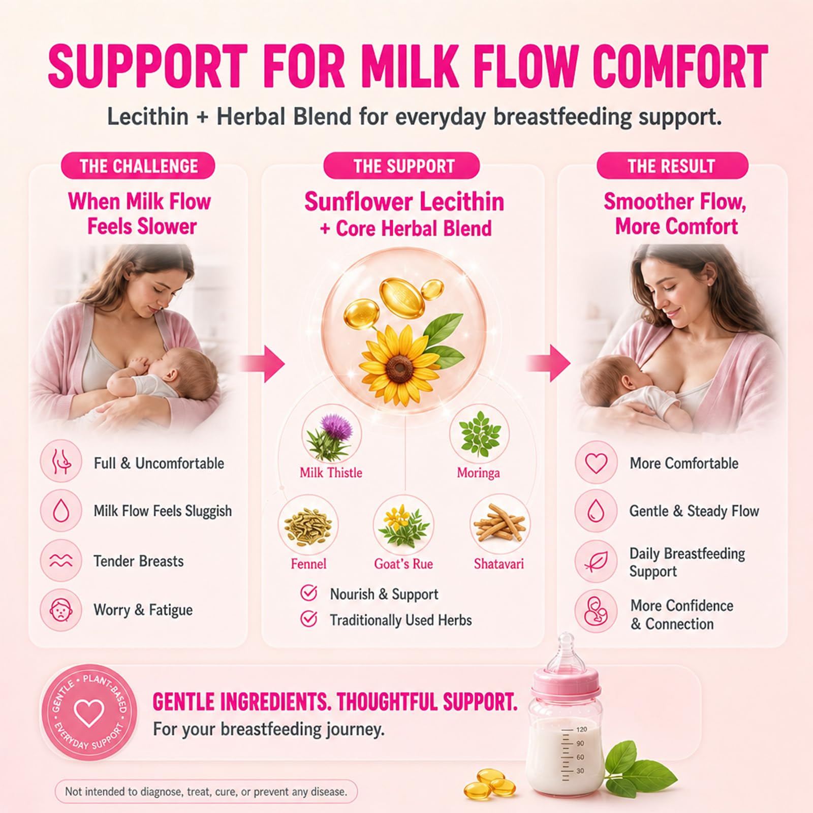 Lactation Support - Lactation Supplement for Breastfeeding Moms, 60 Gummies — Amazon image 5