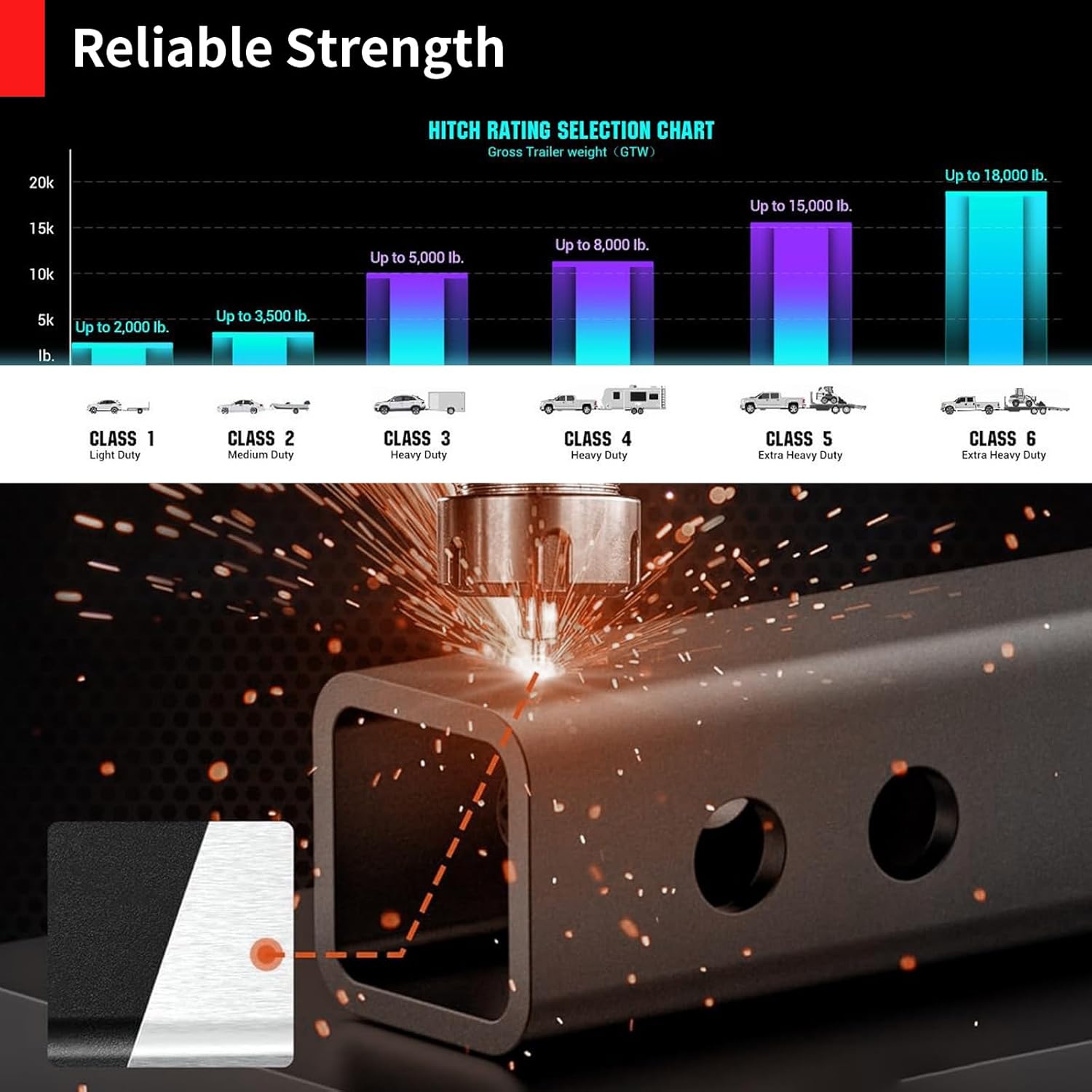 Adjustable Trailer Hitch, Ball Mount with Rotatable Tow Shackle&Anti-Theft Locking Hitch Pin&Hook, Fits 2 inch Receiver, 2-in,2-5/16-in Hitch Ball, Heavy-Duty Towing Hitch with Shackle