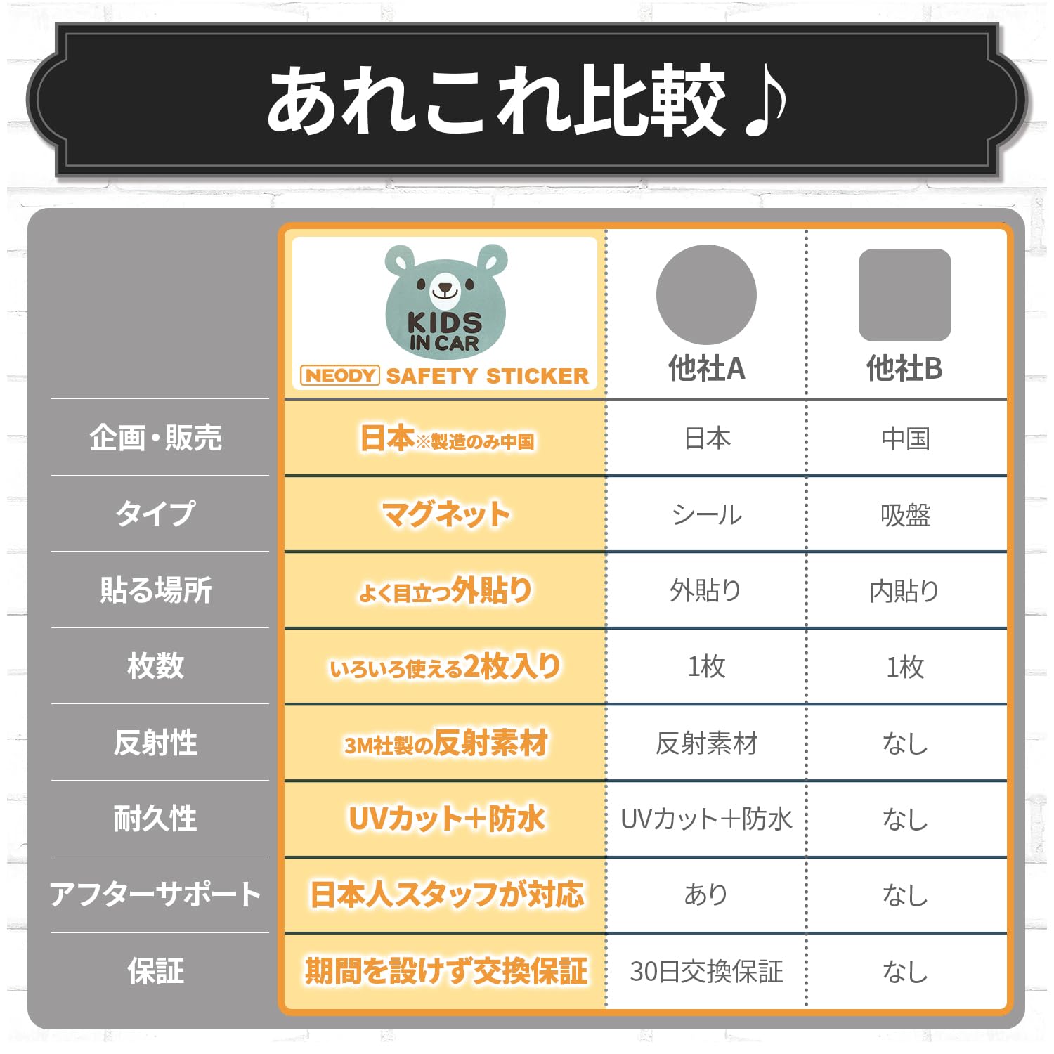 Amazon.co.jp: NEODY セーフティステッカー キッズインカー ベビー 