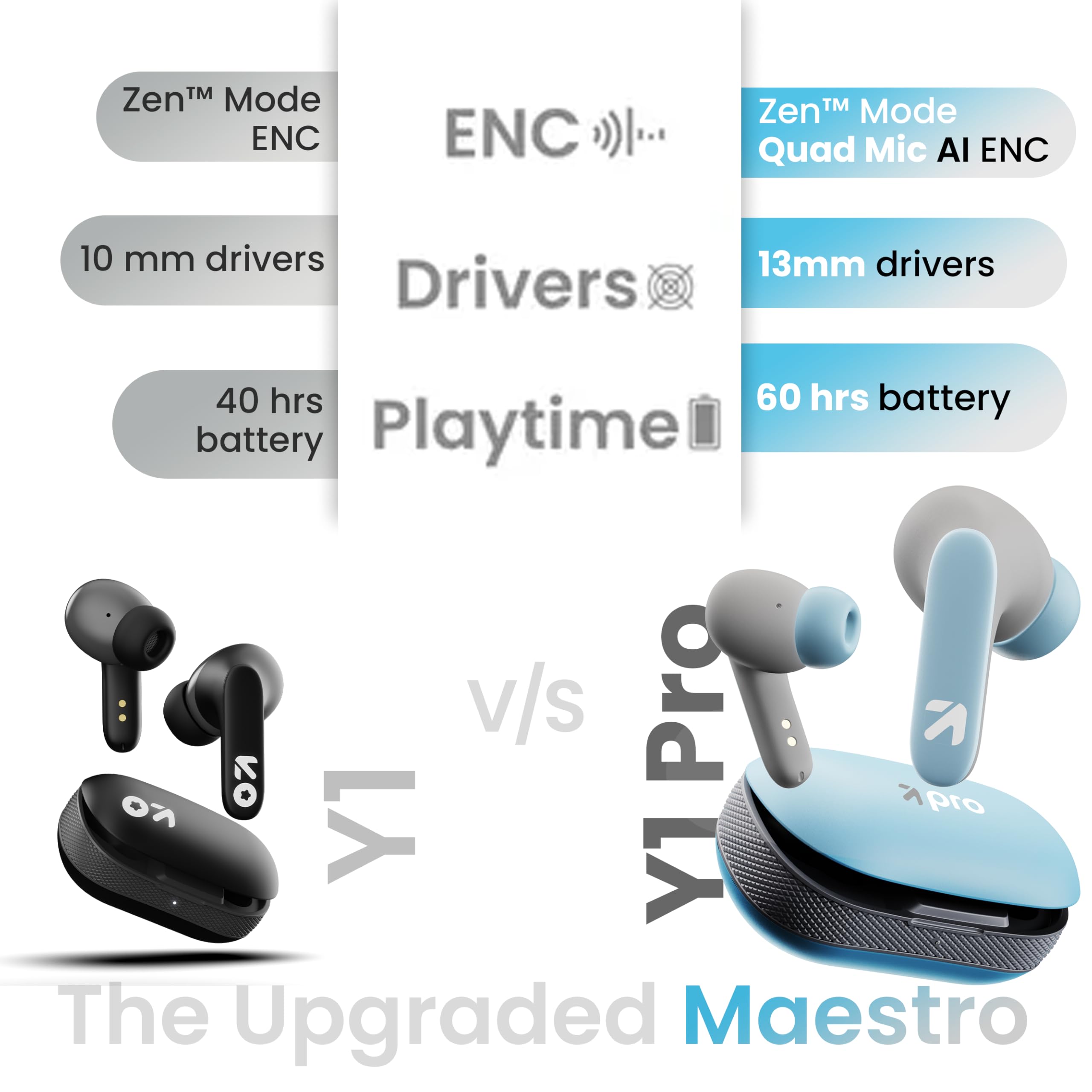 GOBOULT Y1 Pro Ear Buds Wireless 60H Playtime, 4 Mics Calling, 45ms Low Latency Gaming, Made in India,13mm Bass Driver Earbuds Buds TWS Bluetooth Wireless Earphone — Amazon image 5