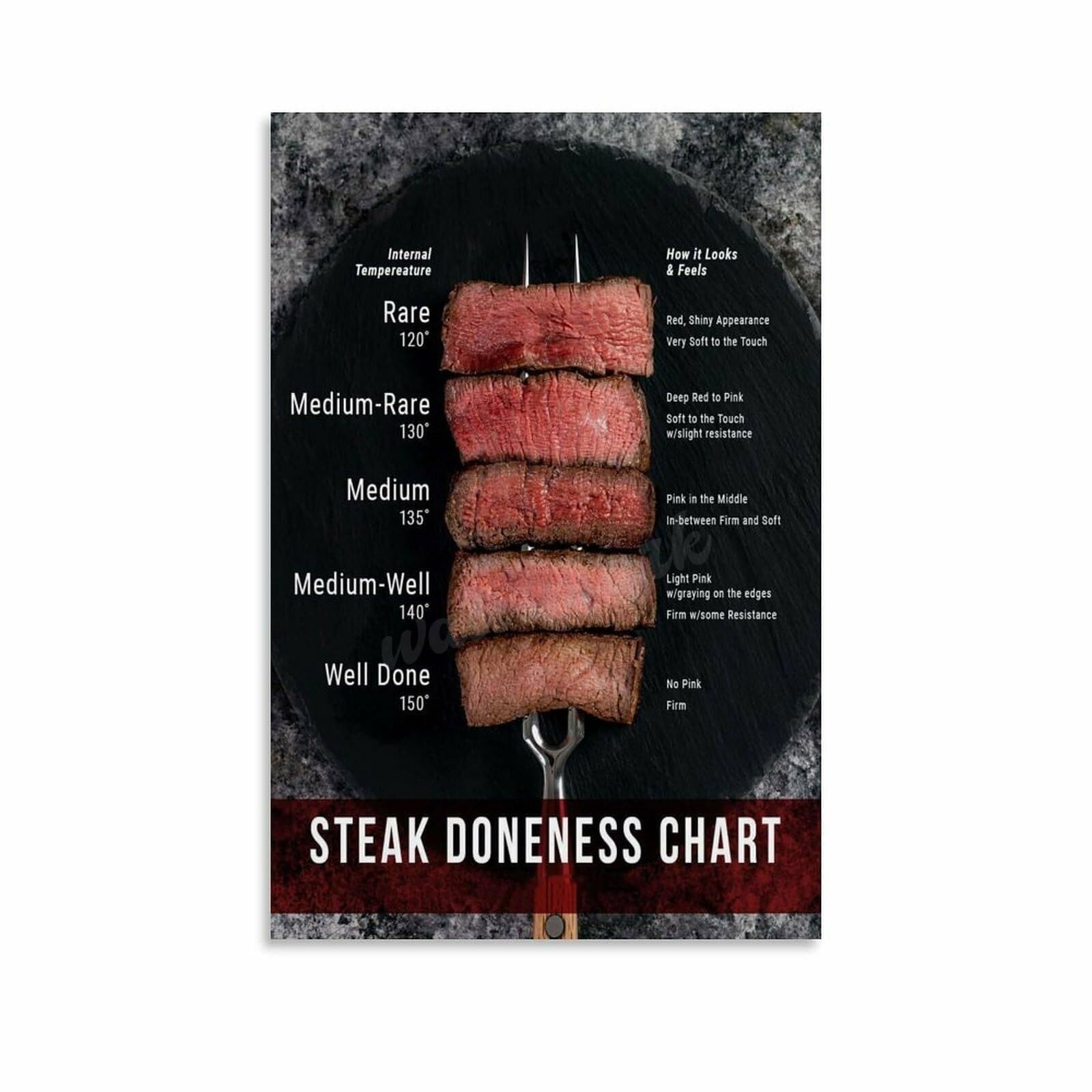 XGINERFEX Steak Temperature Chart Doneness Guide Poster Meat Cooking Reference Kitchen Home Decor Print