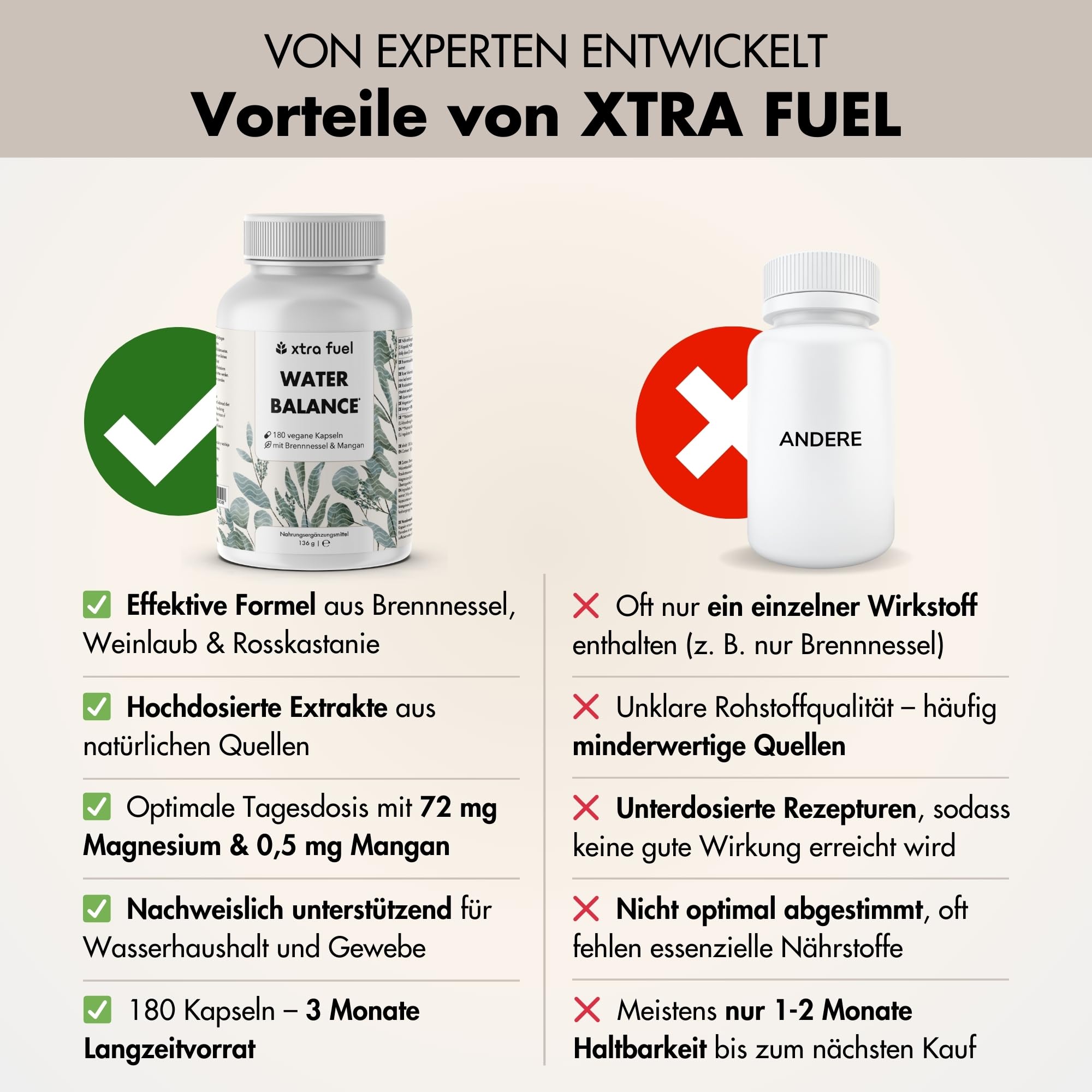 Water Balance Komplex - 180 vegane Entwässerungstabletten hochdosiert für Bindegewebsbildung – Brennnessel Kapseln mit rotem Weinrebenblatt, Rosskastanie, Magnesium & Mangan - vegan & laborgeprüft