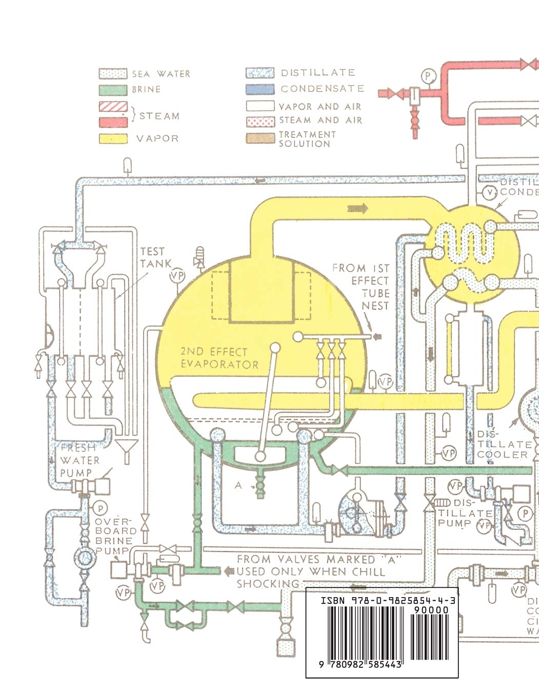 Principles of Naval Engineering Addendum - COLOR DIAGRAMS