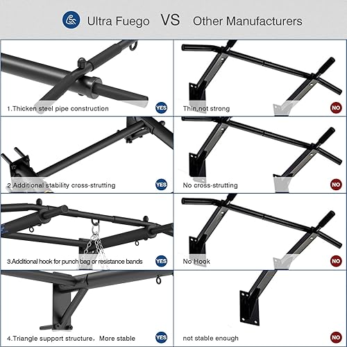 Miniatura 5 de Barra de dominadas montada en la pared, acero grueso carga máxima de 300 libras, saco de boxeo y gancho de entrenamiento TRX para gimnasio en casa,