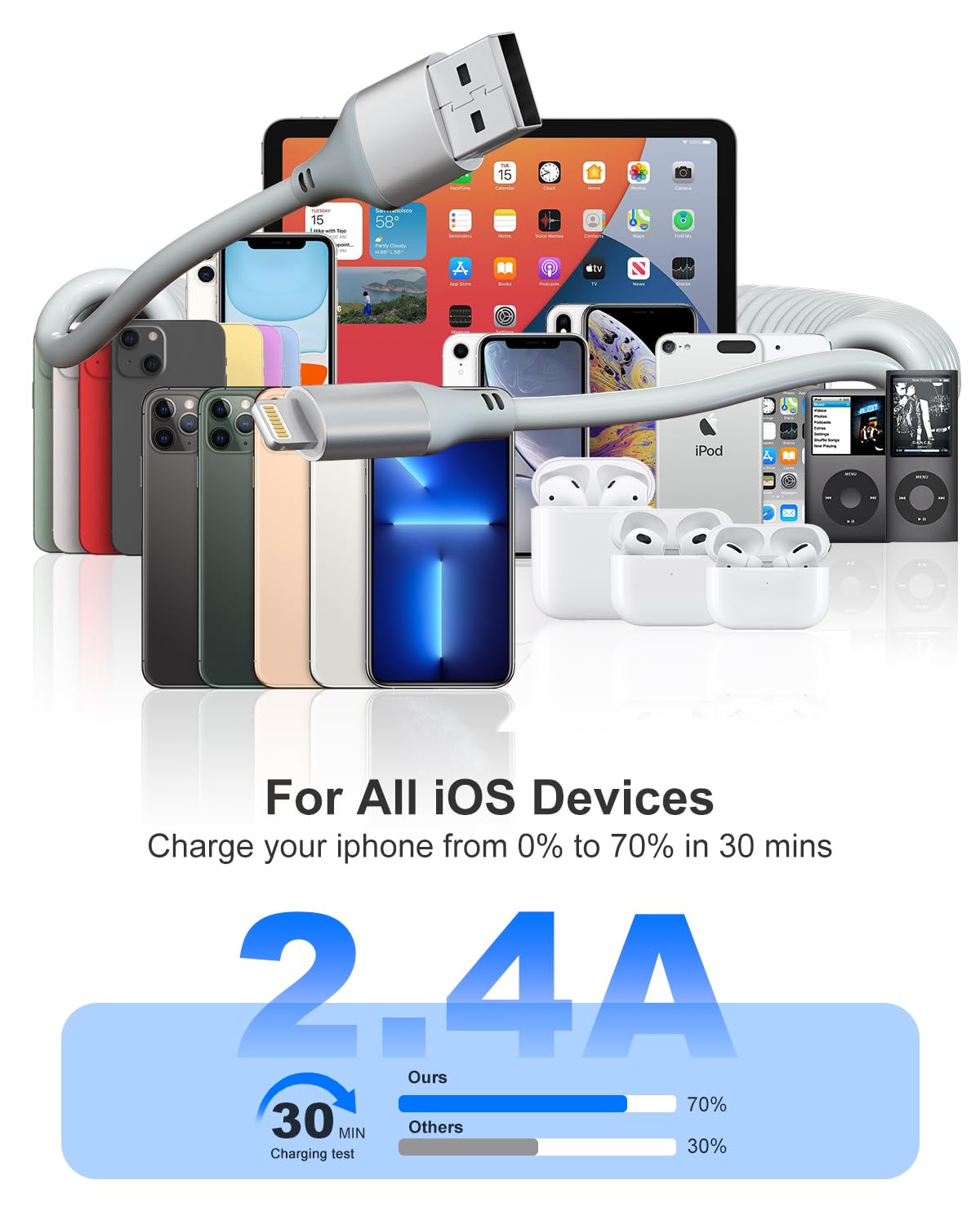 2 Pack Coiled Cable Apple Carplay Lightning Cable [MFi & Fast Charge& Data Sync & 6.5FT] Coiled Lightning Cable for iPhone 14/13/12/X/iPad/Pod