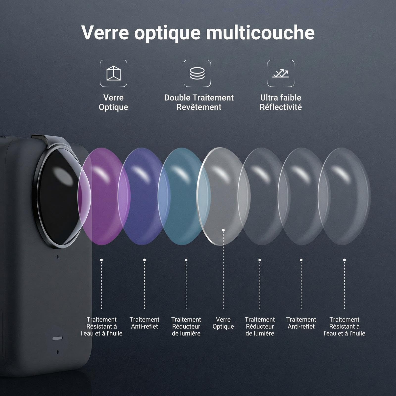 NEEWER Kit de filtres ND Compatible Uniquement avec DJI Osmo 360, ND32 (5 diaphragmes), Filtre à densité Neutre en Verre Optique Multicouche à Clipser, Accessoire pour caméra d'action,2 Pack