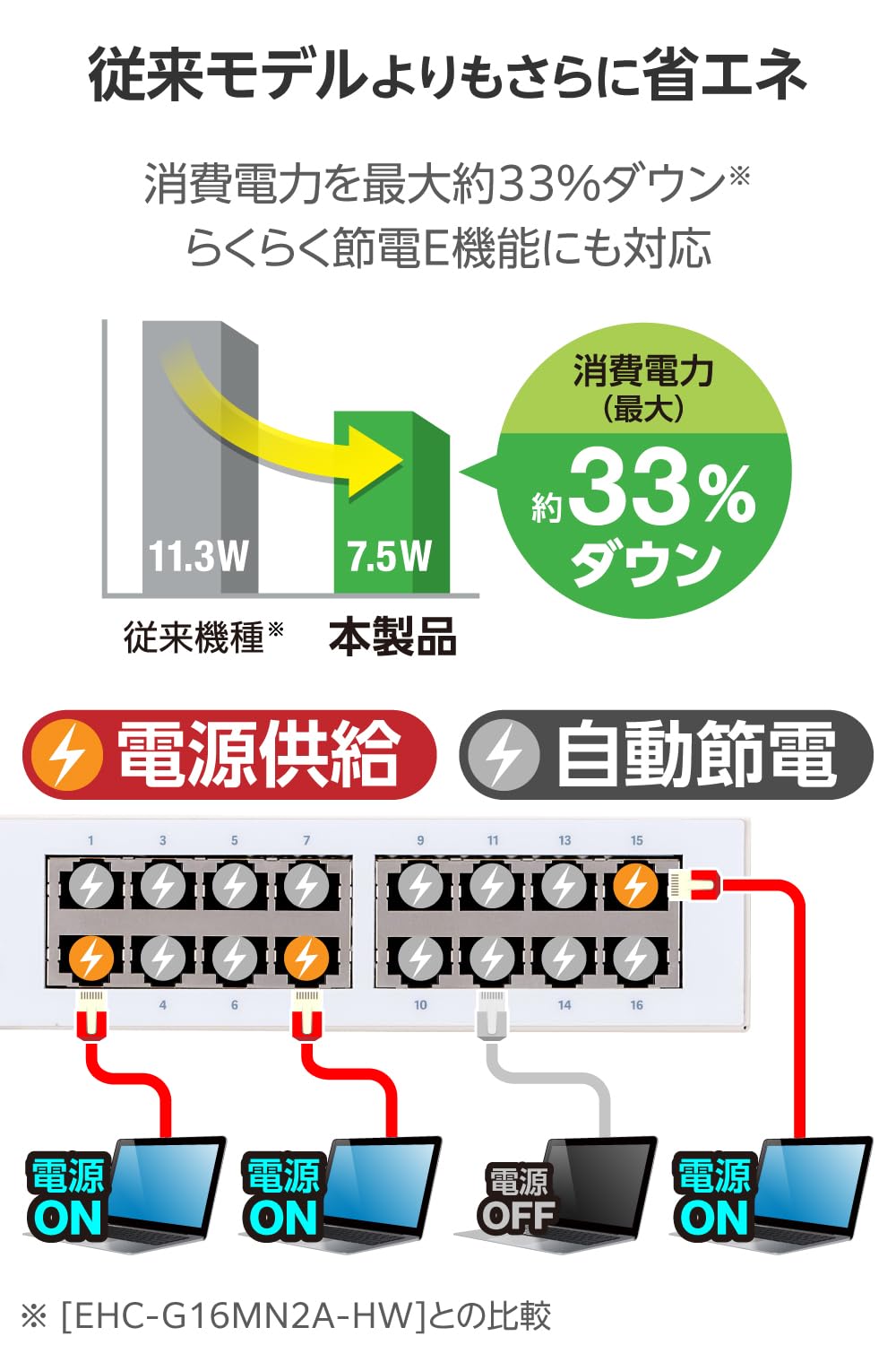 Amazon | エレコム スイッチングハブ ギガビット 1G 16ポート 電源内蔵