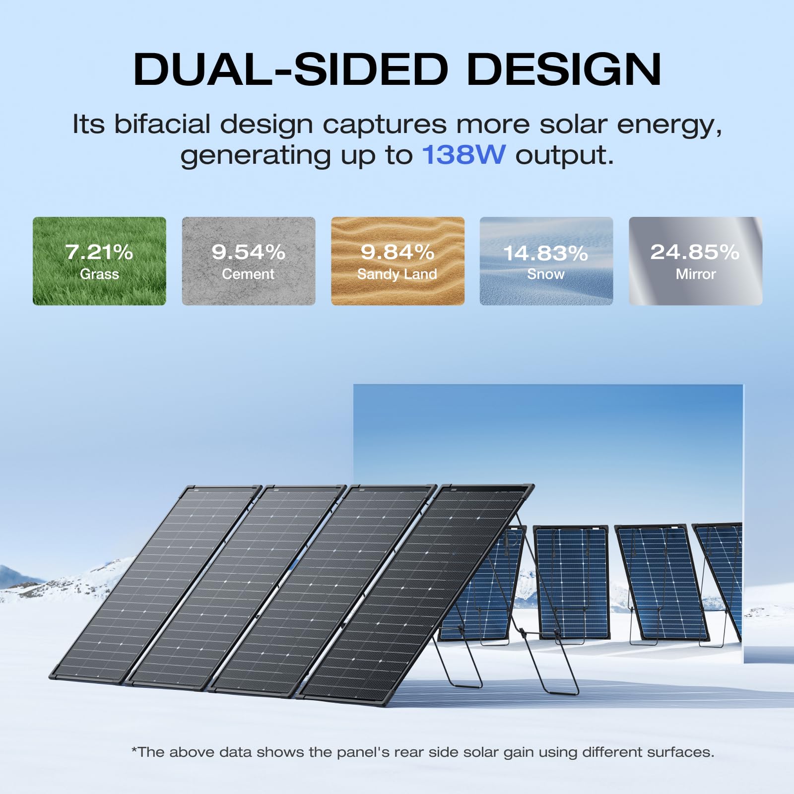 Amazon.co.jp: EF ECOFLOW 125W ソーラーパネル 4個 500W 両面リジッド
