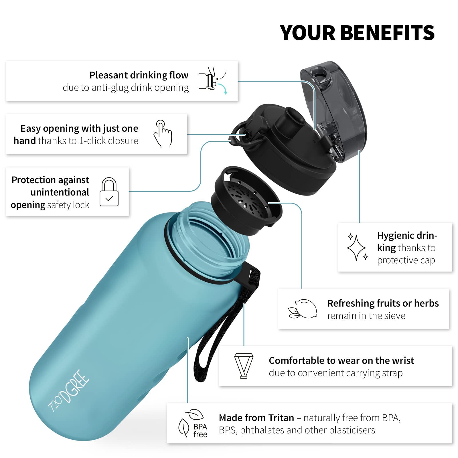 720°DGREE Water Bottle 1.5l “uberBottle“ softTouch +Sieve, BPA-Free, Leakproof, Reusable Drinking Bottle - Image 2