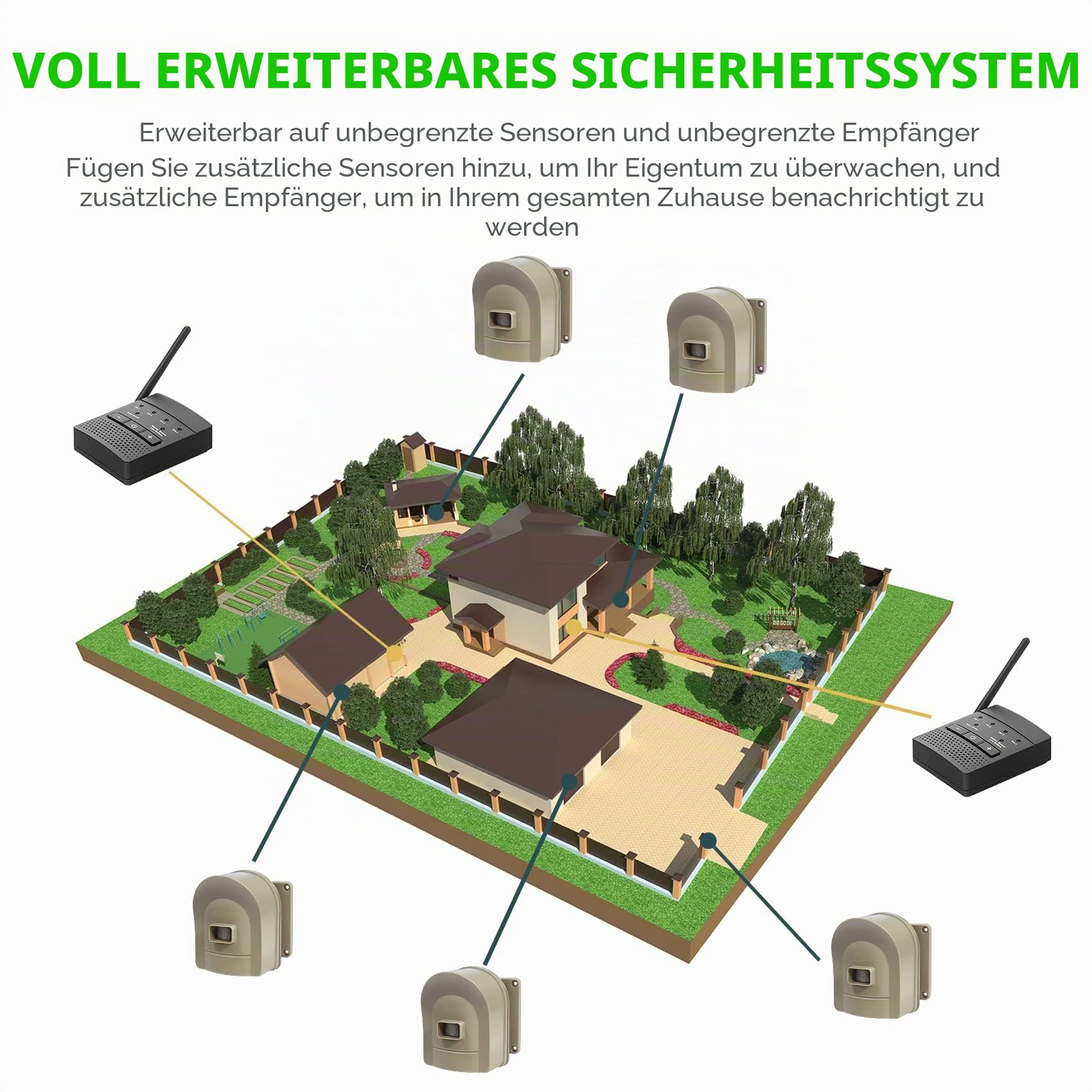 Hosmart Wiederaufladbarer Einfahrtsalarm Reichweite 1/2 Meile Drahtloses Sensorsystem & Einfahrtssensor Alarmsystem Wetterfest Sicherheit Außenbewegungssensor & -melder