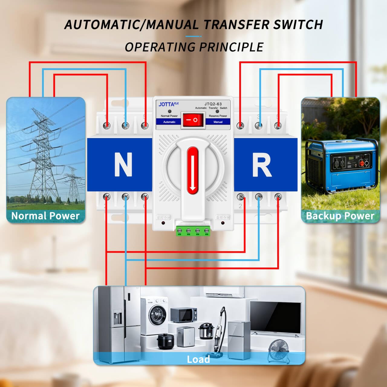 Dual Power Automatic Transfer Switch,CB Type ATS, 3P 63A 220V 50/60Hz,Changeover Switch for Generator,Generlink Transfer Switch - Image 2