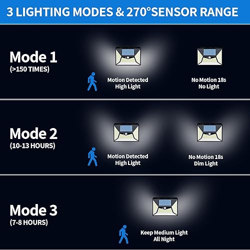 Miniatura 2 de Paquete de 4 luces solares para exteriores inalámbricas con sensor de movimiento IP65 impermeable 270 gran angular 3 modos 118LED para puerta