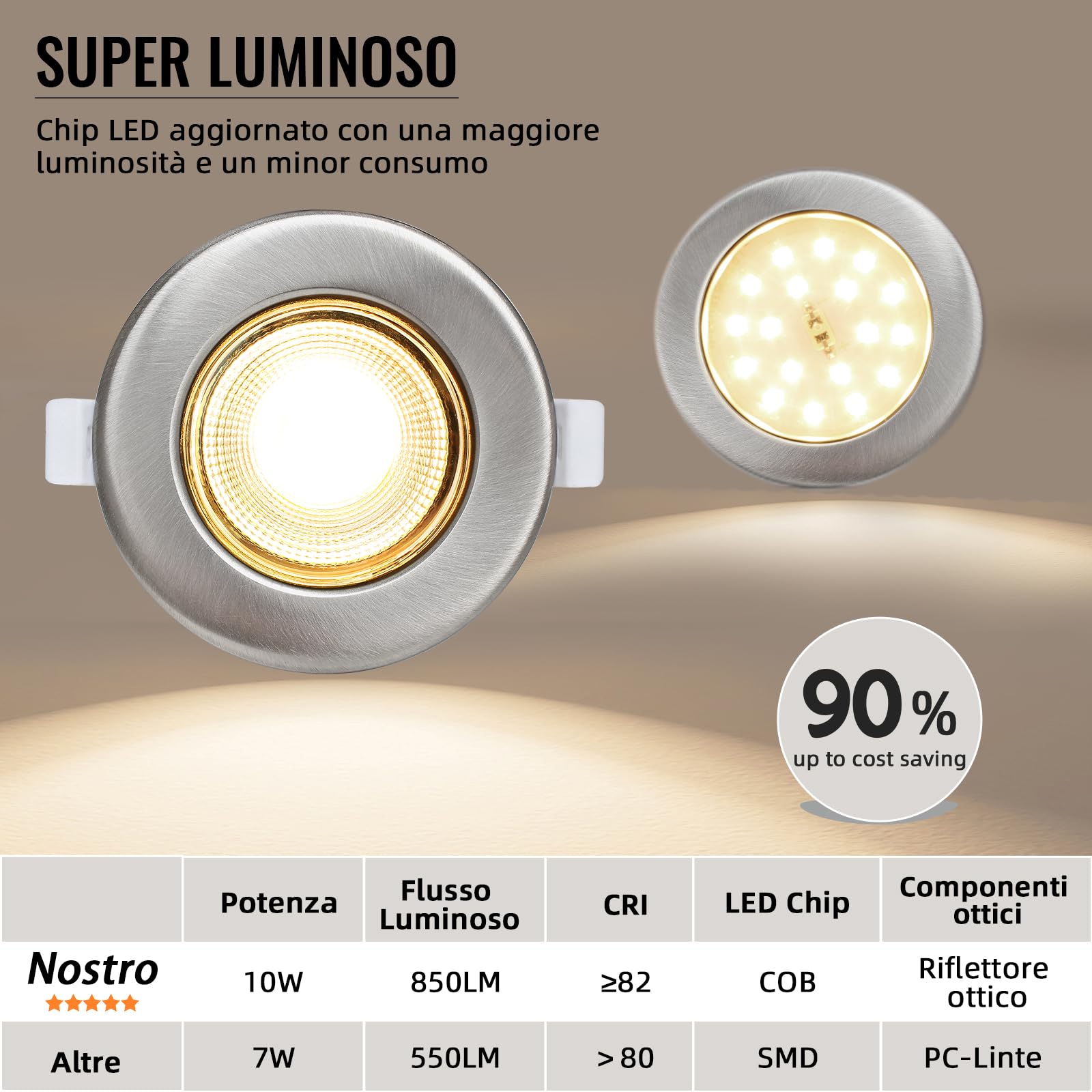 6x 10W Faretti LED da Incasso per Cartongesso Dimmerabili,850LM Foro 65-85mm Luce Calda 3000K per Cucina,Interno,Faretti Led Soffitto COB 220V Equivalenti a 100W