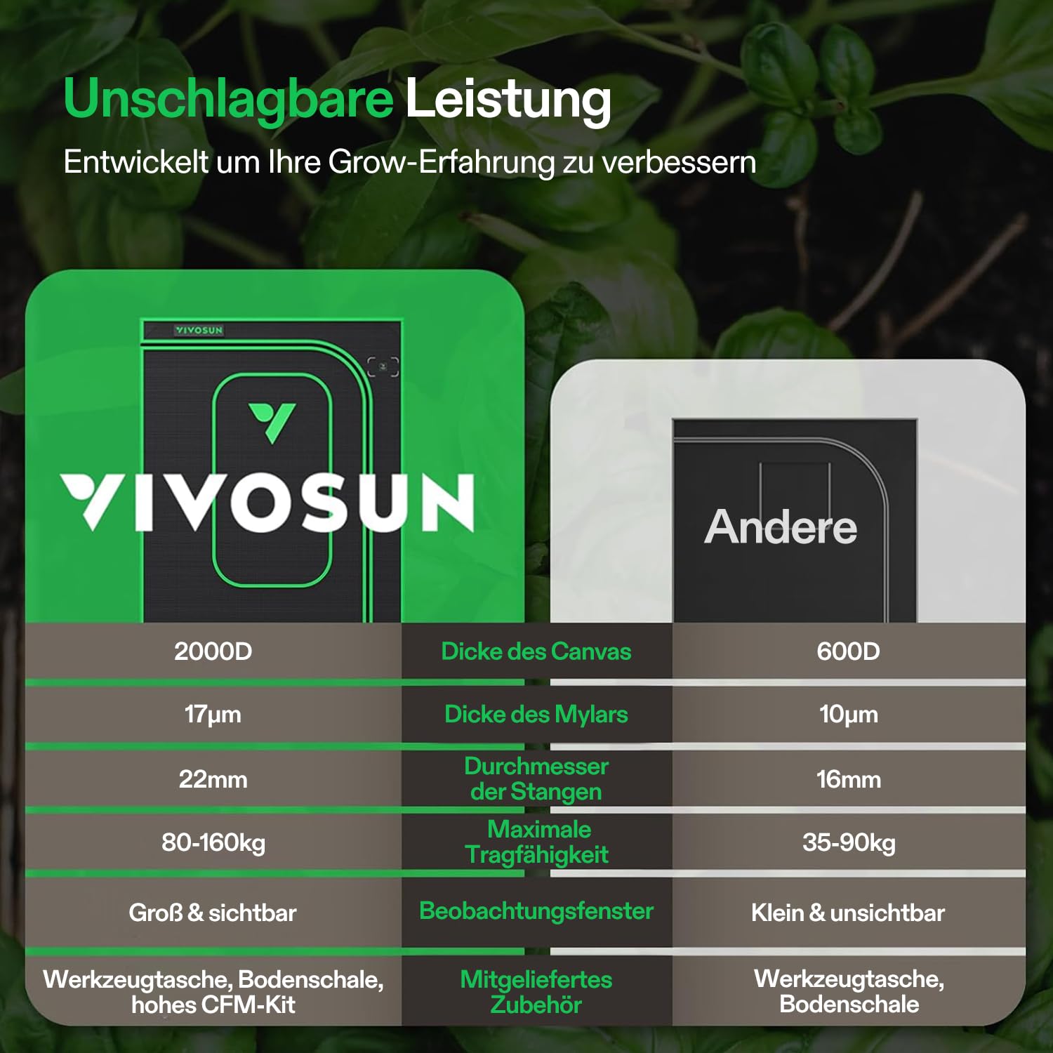 VIVOSUN PRO Growzelt 120x120x200cm Grow Tent mit Dicken 22mm Stangen 2000D Oxford-Gewebe hochreflektierendes Mylar Indoor Hydroponik Zuchtzelt Pflanzenzelt Gewächshaus passend für AeroLight A200SE×2