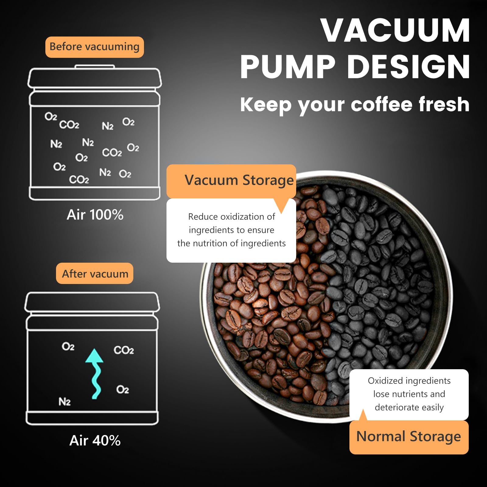 thumbnail: Luchtdicht Koffieblik Van Roestvrij Staal – 1100 Ml, Met Vacuümpomp, Voor Koffie, Thee En Noten