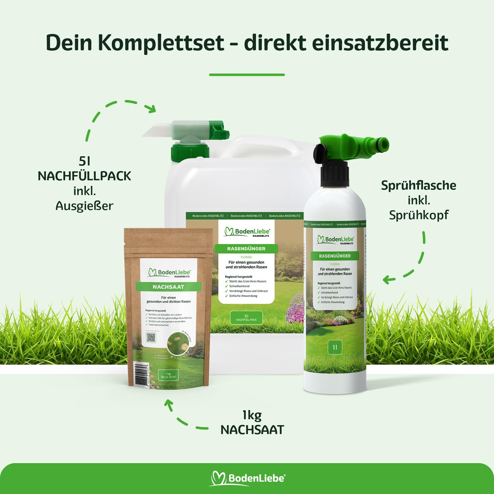 Rasenretter Set RASENBLITZ 5 L Flüssigdünger | rette deinen Rasen schnell & einfach, mit Sprühflasche & 1 kg Nachsaat, sattes Grün in 1-2 Wochen, für 250-500 m²