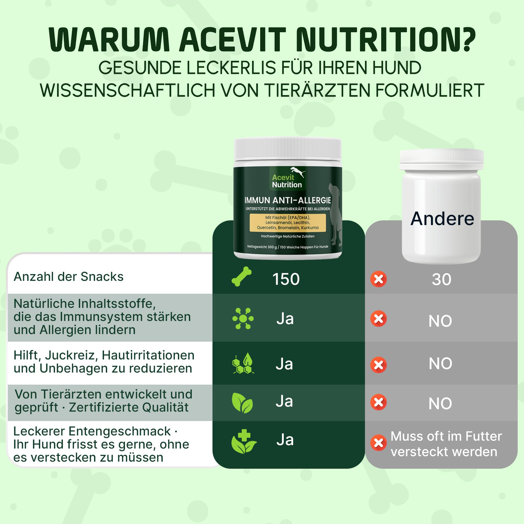 Anti Allergie Hund, 150 Leckere Snacks 100% Natürlich – Unterstützt Immunsystem & Haut – Hilft bei Juckreiz, Hautreizungen & allergiebedingtem Kratzen – Mit Quercetin & Omega 3 | Acevit Nutrition
