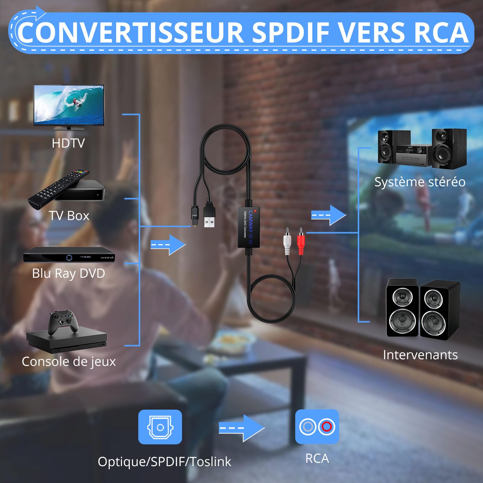 Convertisseur Optique RCA SPDIF 192kHz avec Câble Intégré 1,75m pour HDTV Xbox DVD Blu-Ray