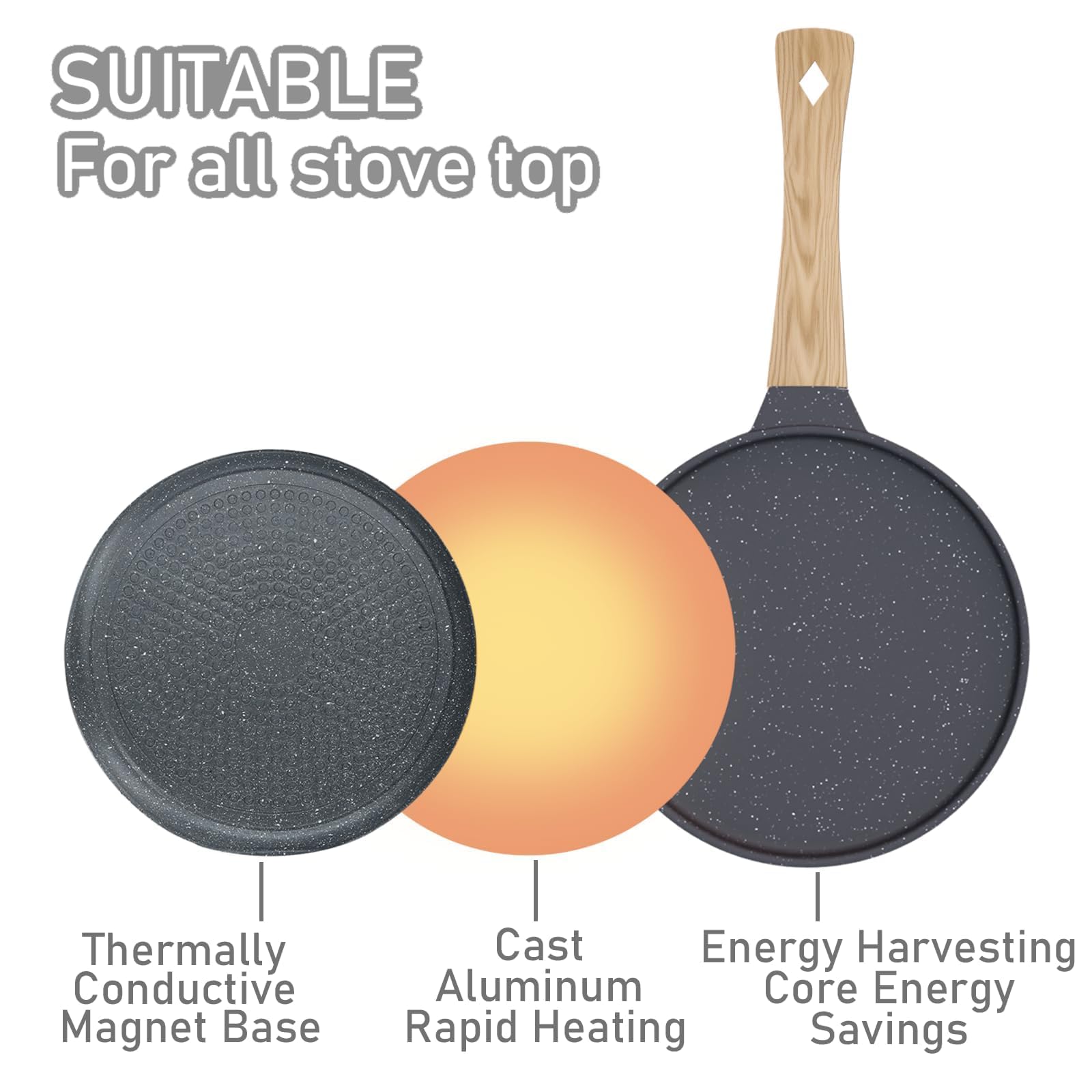 Padella Per Crepes Ø24cm Con Maniglia Rimovibile,Crepiera Induzione, Crepiera Con Distributore Di Impasti, Rivestimento in Ceramica Antiaderente,manico in Legno, Senza PFOA, Per Tutti I Fornelli