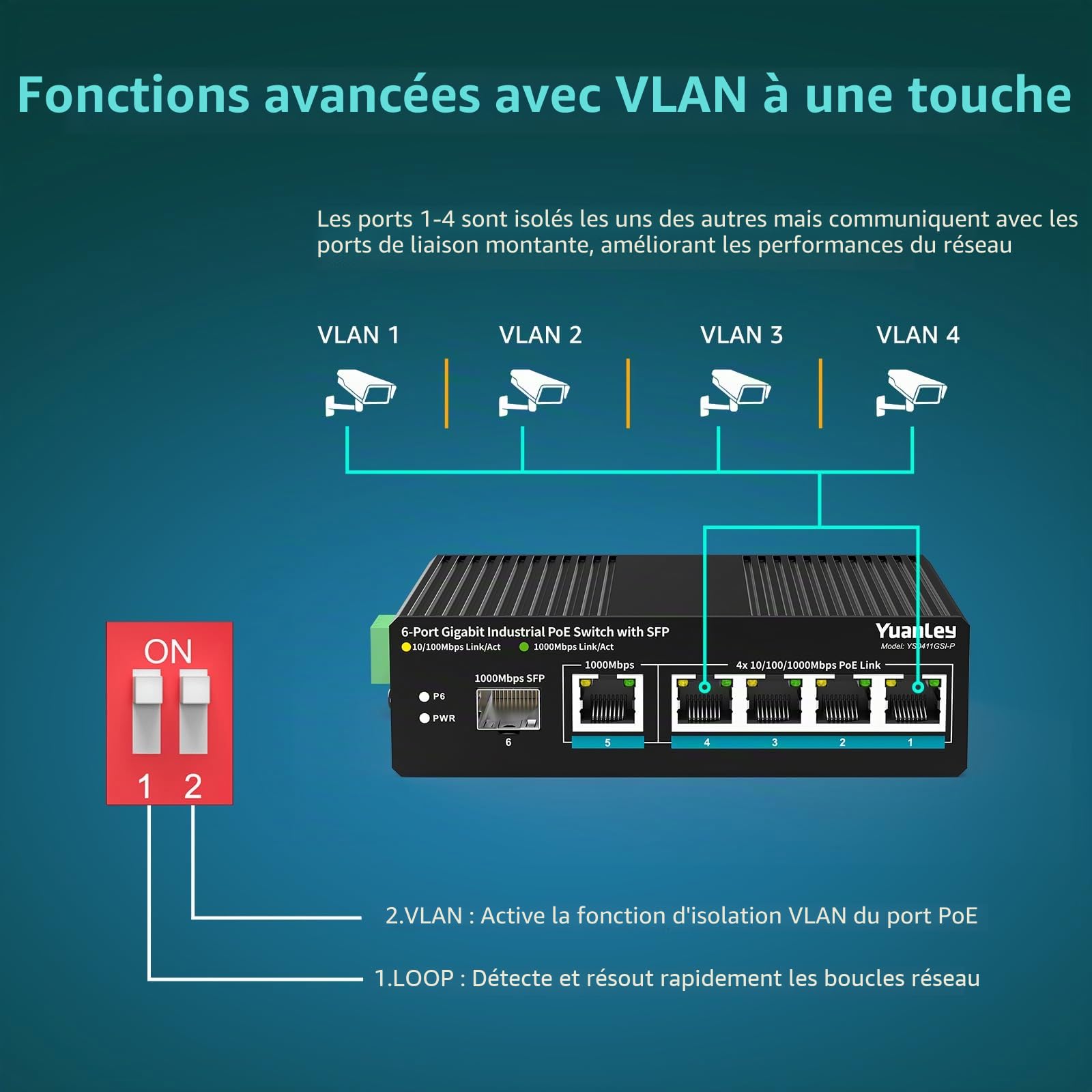 YuanLey Switch Industriel 6 Ports avec 4 Ports PoE Gigabit, 1 Port Uplink 1000Mbps, 1 Port SFP, Switch PoE Non-Manageable Din-Rail avec Alimentation 66,25W, IEEE802.3af/at, VLAN & Loop