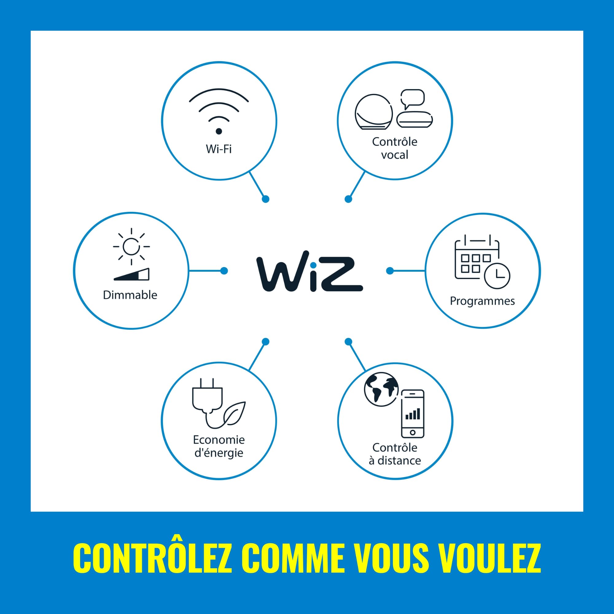WiZ, Ruban LED Connecté - 2 Mètres, 1600 lm, avec détecteur de mouvement, Connexion Wi-Fi, Contrôle possible par la Voix, App, Alexa, Google Assistant et Apple HomeKit