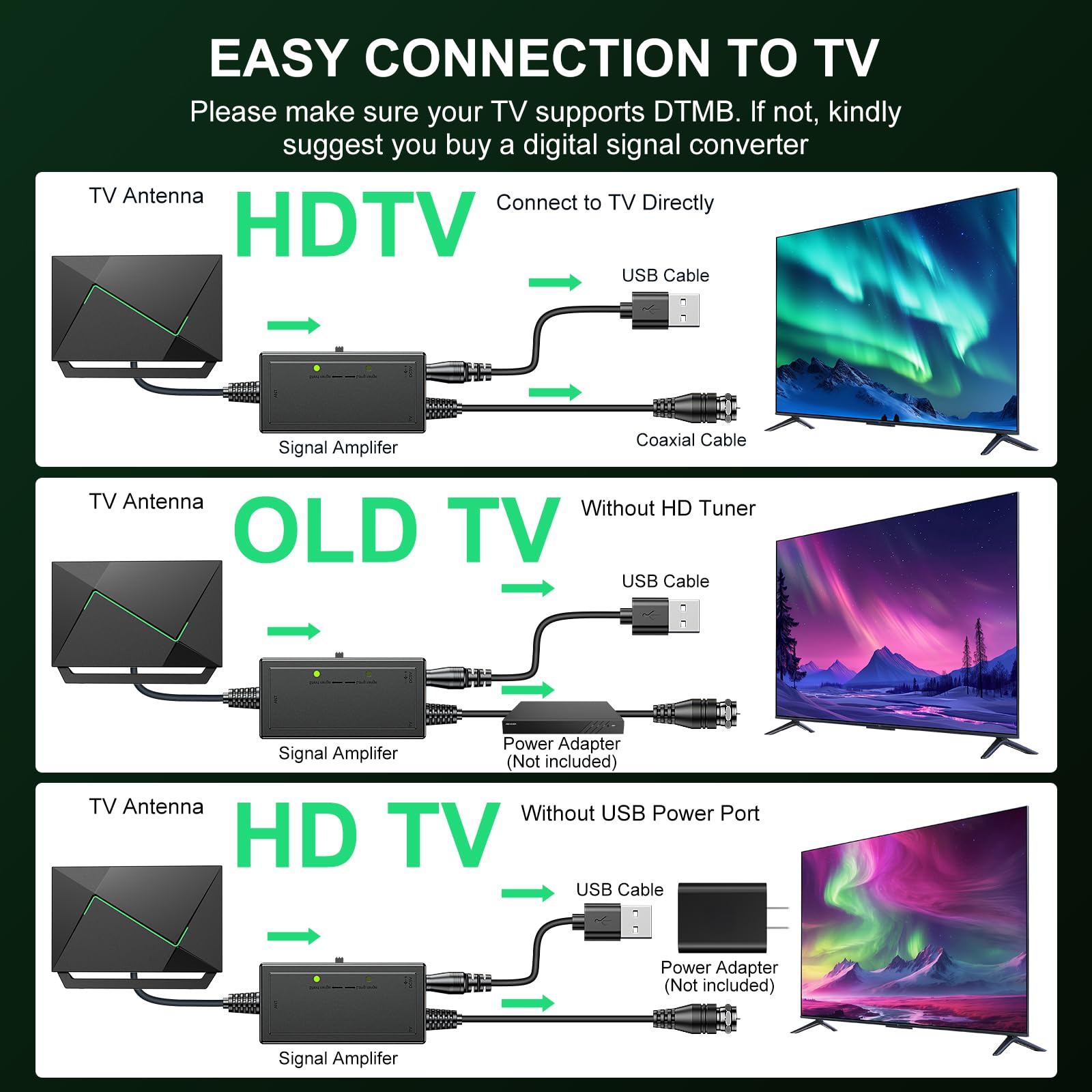 Antenne TV 2025 pour Smart TV intérieure pour chaînes locales Antenne numérique HD Réception longue portée avec amplificateur de signal Prend en charge 4K 1080p HD