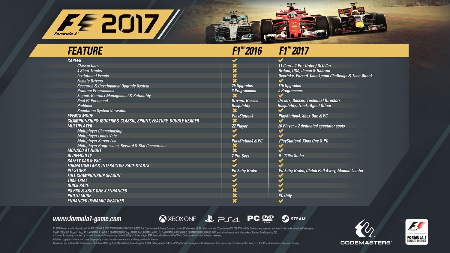 F1 2017 Special Edition - PlayStation 4 - [AT-PEGI] [Edizione: Germania]