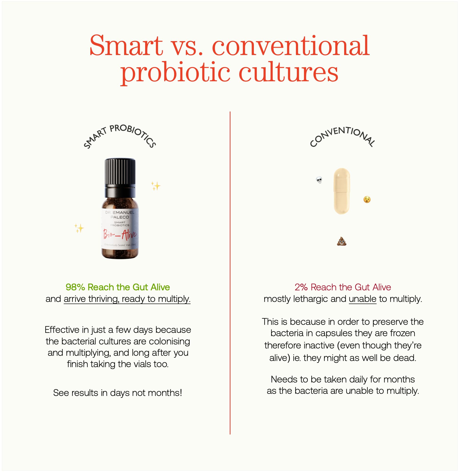 300 Billion Symbiotics · Probiotics & Prebiotics for Gut Repair – Best IBS Tribiotic & Chronic Microbiome Health Treatment – Probiotic Relief for Women Men – 30 Live Liquid Vials