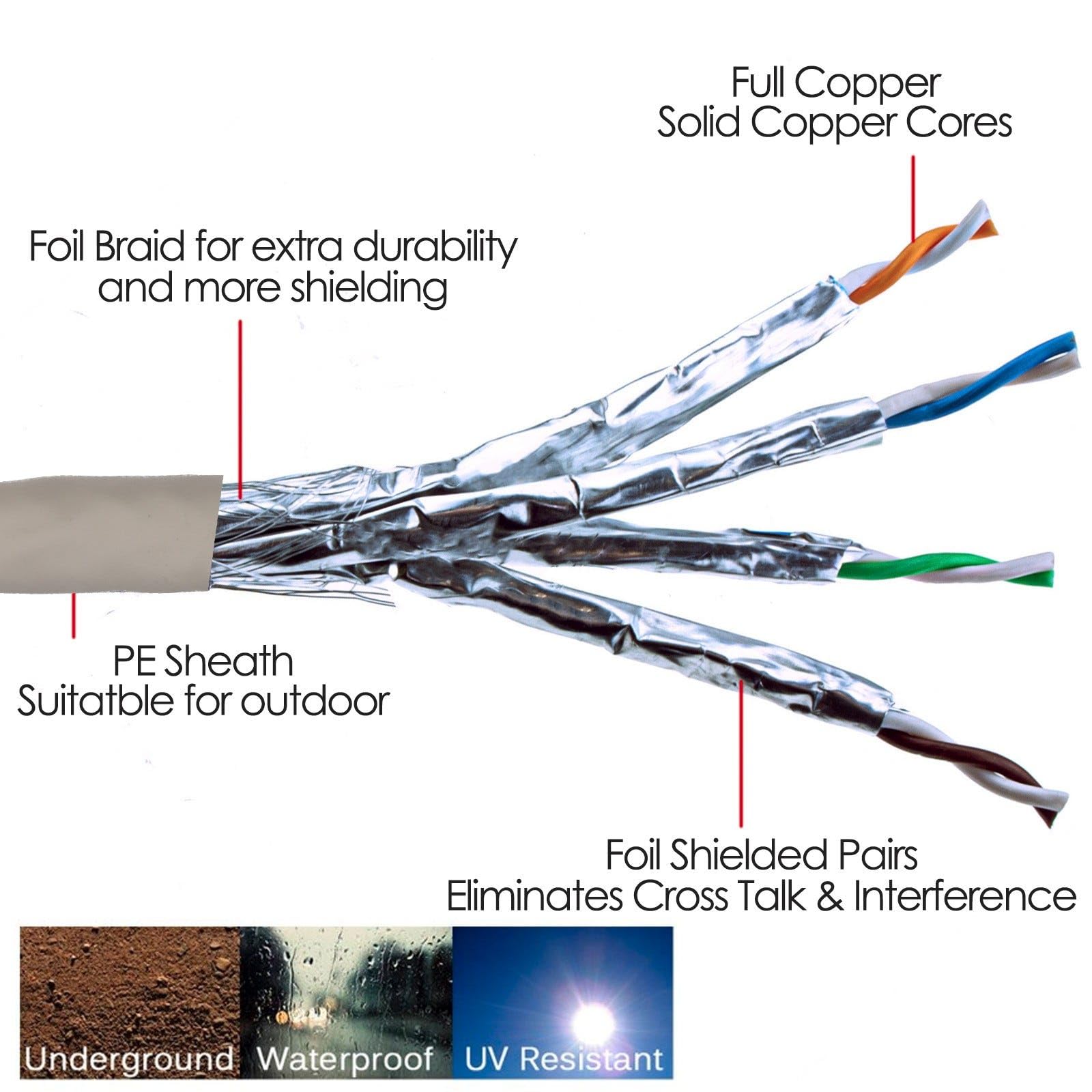 kenable Cable Ethernet Cat6a S/FTP Exterior Cobre Puro Resistente UV Impermeable Carrete 50m Blanco
