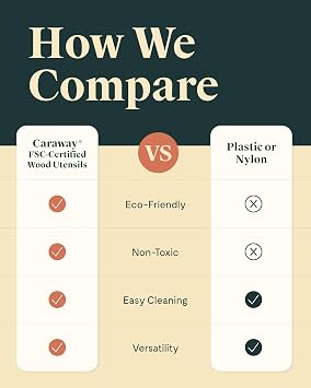Caraway Wooden Utensil Set - 5 Piece Cooking Utensil Set - Spoon, Server, Scraper, Spatula, Tongs - Made From FSC-Certified Birch Wood - No Microplastics