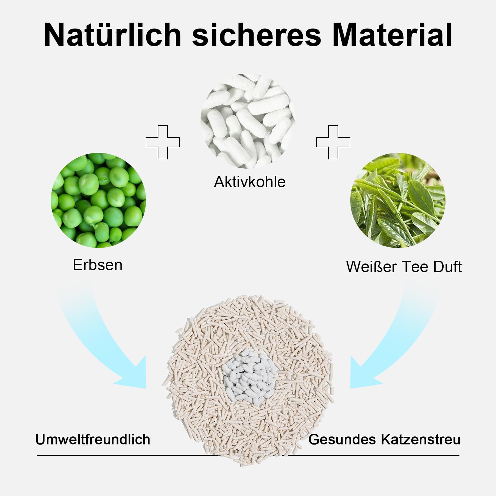 FUKUMARU Tofu Katzenstreu 10.8kg, schnell klumpendes Katzenstreu mit super saugfähigem Material, sofort absorbierend, staubfreies, geringe Spurenbildung, spült in der Toilette，Geruchskontrolle