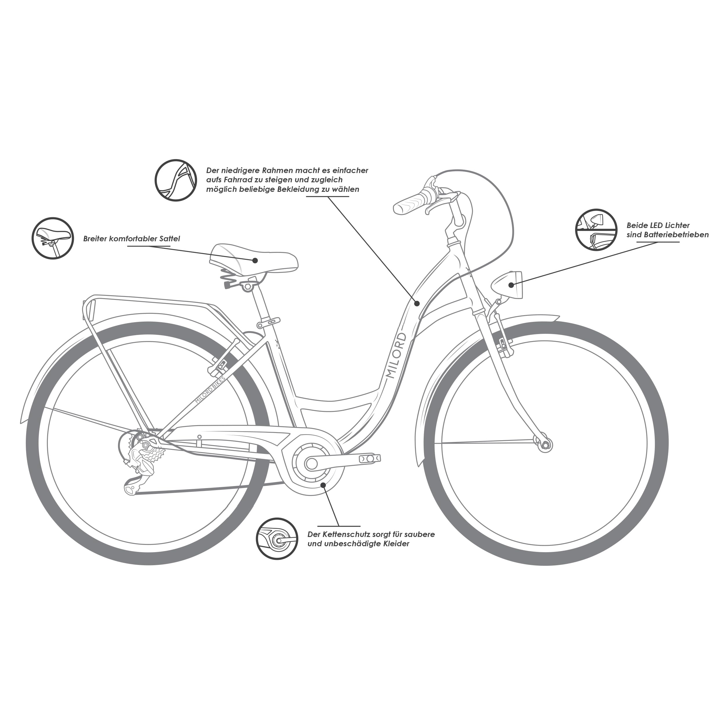MILORD Damenfahrrad Citybike Komfort Retro Bike Hollandrad Vintage Fahrrad, 26, 28 Zoll, 7-Gang