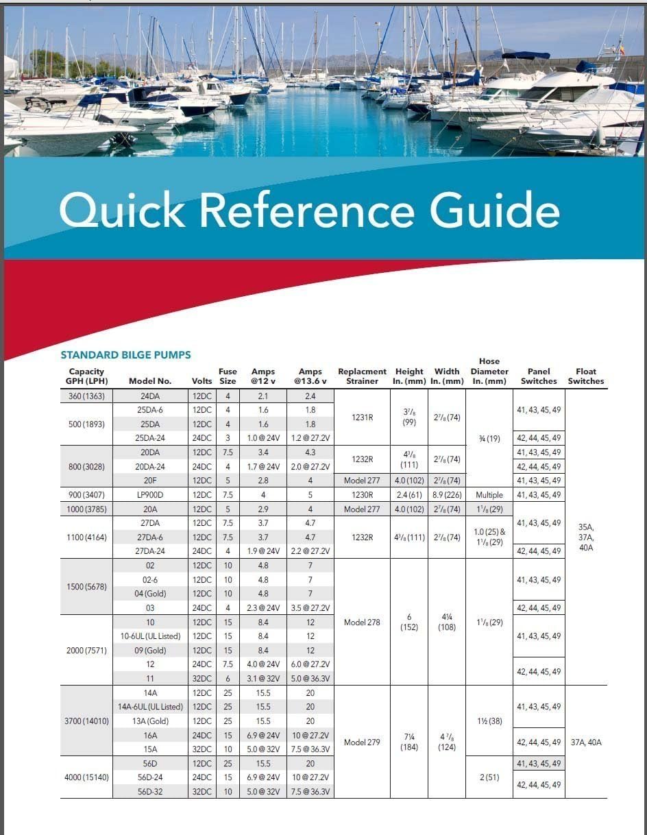 Rule 500 GPH 25DA Standard Bilge Pump-500 : Sports & Outdoors