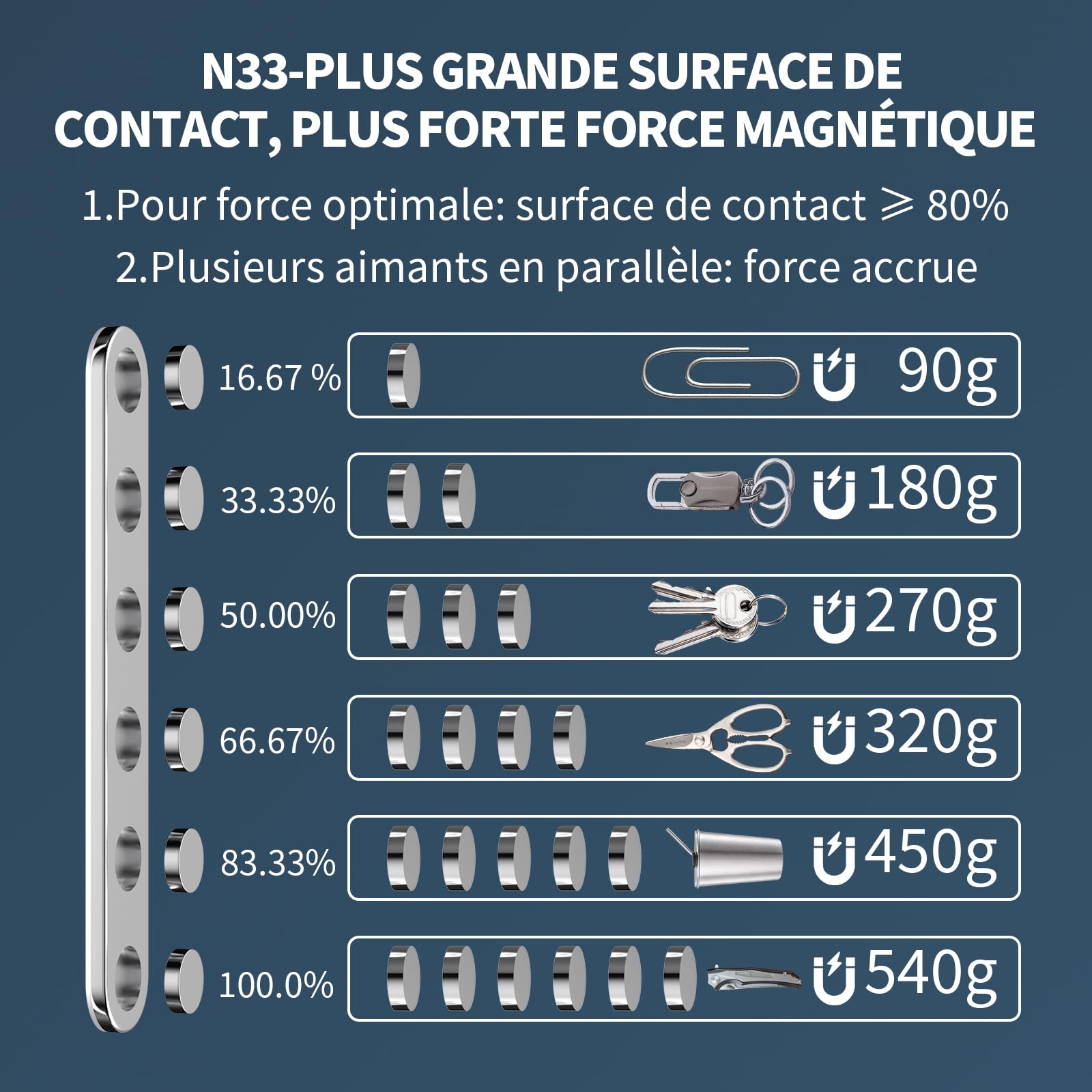 BKSAI 24Pcs Aimants Puissants Néodyme Autocollant Incassable Aimant Plat | 65x10x2mm Magnet Frigo Plat, Bande Magnétique Adhesif, Polyvalent pour Maison Tableau Cuisine Garage, Composants de Fixation