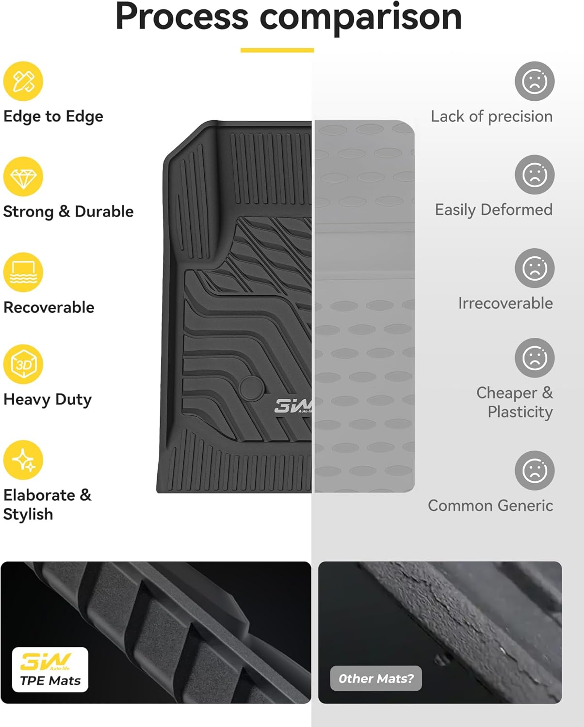 3W Floor Mats Fit for 2015-2022 Chevy Colorado Crew Cab/GMC Canyon Crew Cab, Full TPE All Weather Chevy Colorado Car Mats 1st & 2nd Row Custom Fit Accessories for Chevrolet/GMC, Black - Image 8