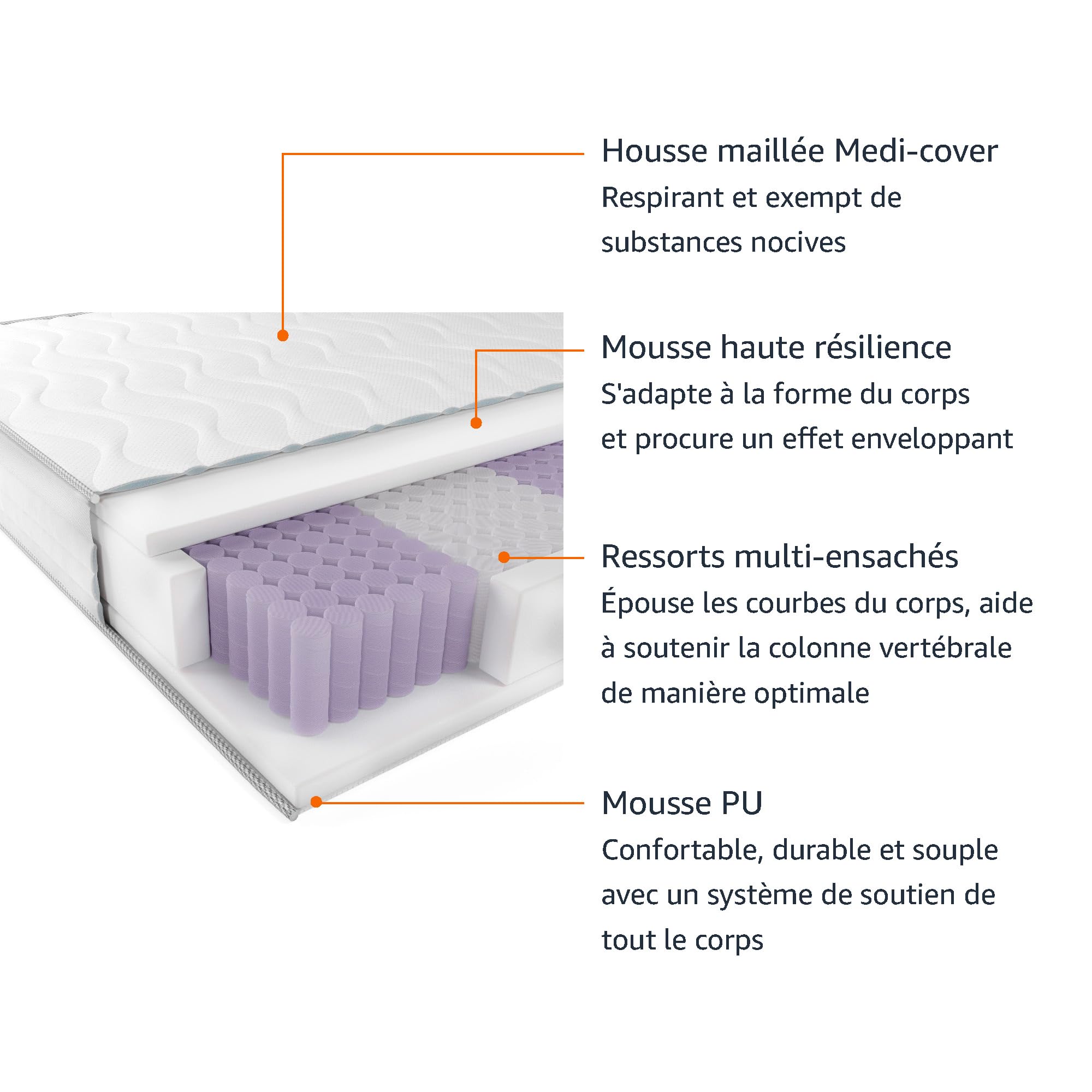 Amazon Basics Matelas 7 zones à Ressort intérieur, Moyenne ferme (H3), 90 x 200 x 21.5 cm, Blanc