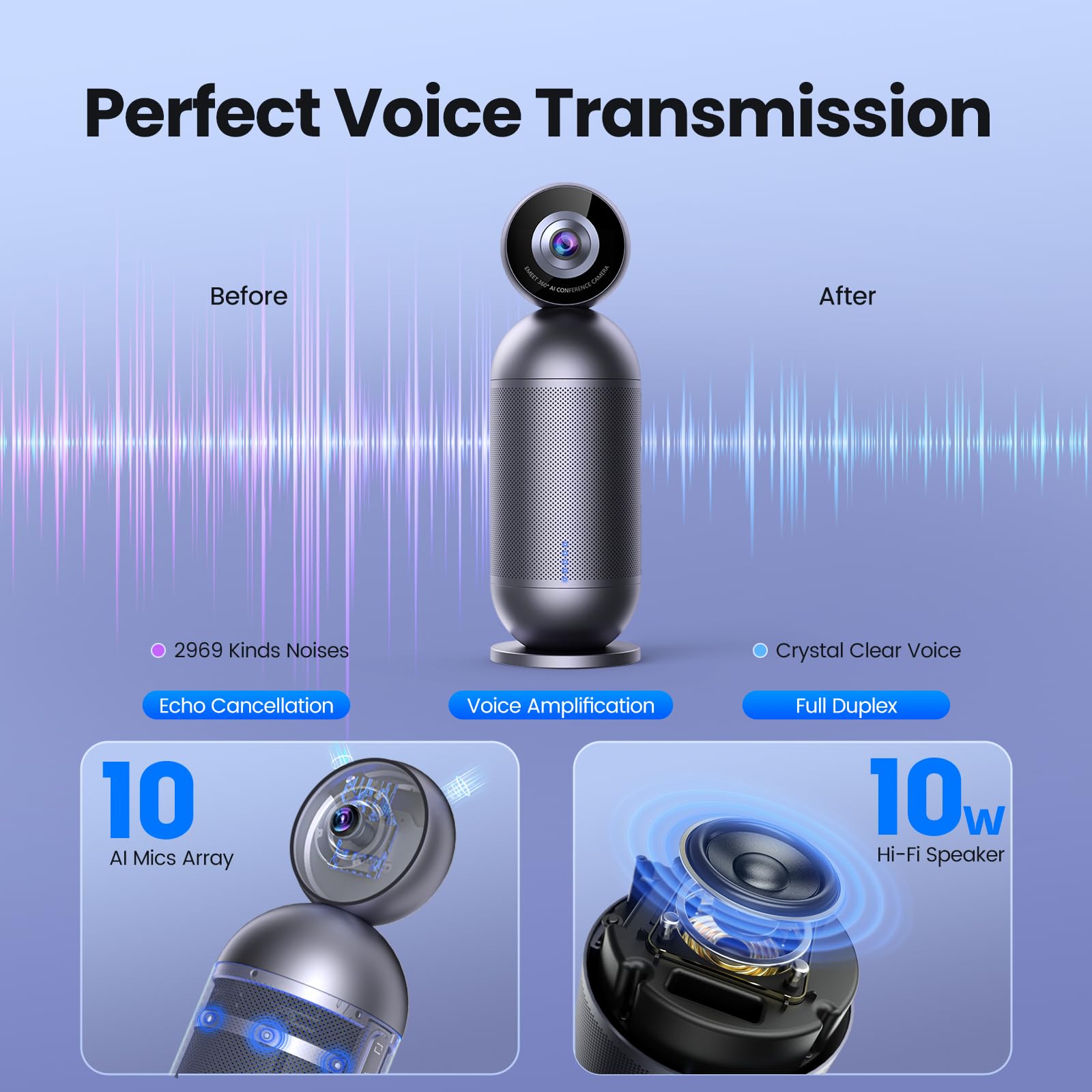 EMEET Meeting Capsule Pro, Dual 4K Lenses 360° Auto-Tracking