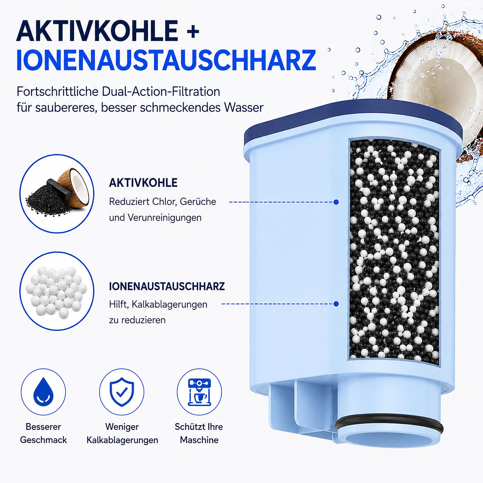 Filswa Wasserfilter Kompatibel mit Philips Aqua Clean Kaffeevollautomat - Ersatz für Philips 3100, 4000, 5000, Saeco, LatteGo, Gaggia - CA6707, CA6903 Kalk- & Wasserfilter (6 Stück)