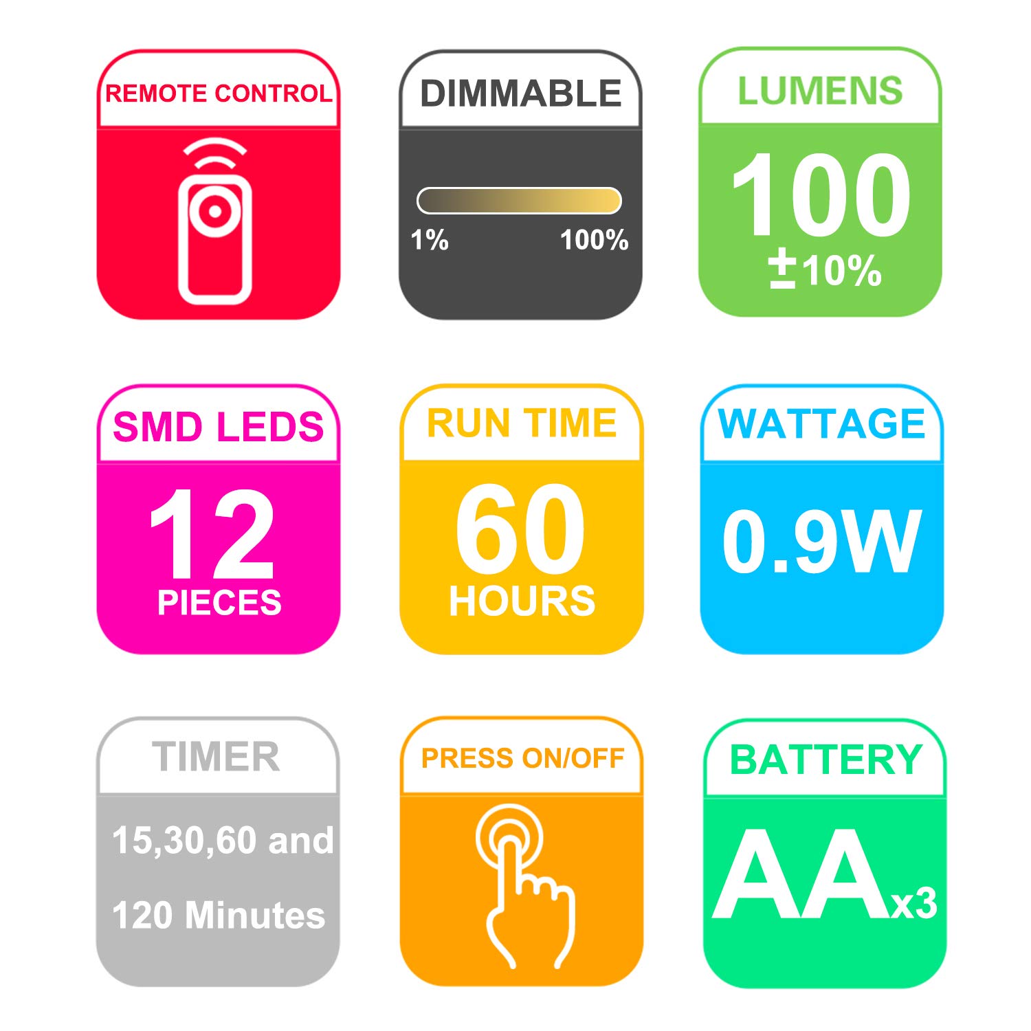 HONWELL Lampada a LED senza fili a batteria con telecomando, teste di luce rotanti di 3 modalità di illuminazione, dimmer con timer per pittura, ritratto, arte