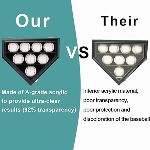 Miniatura 3 de HOROW 8 vitrinas de béisbol transparentes anti decoloración con cerradura con 98 de protección UV soportes de béisbol para puerta acrílica caja de