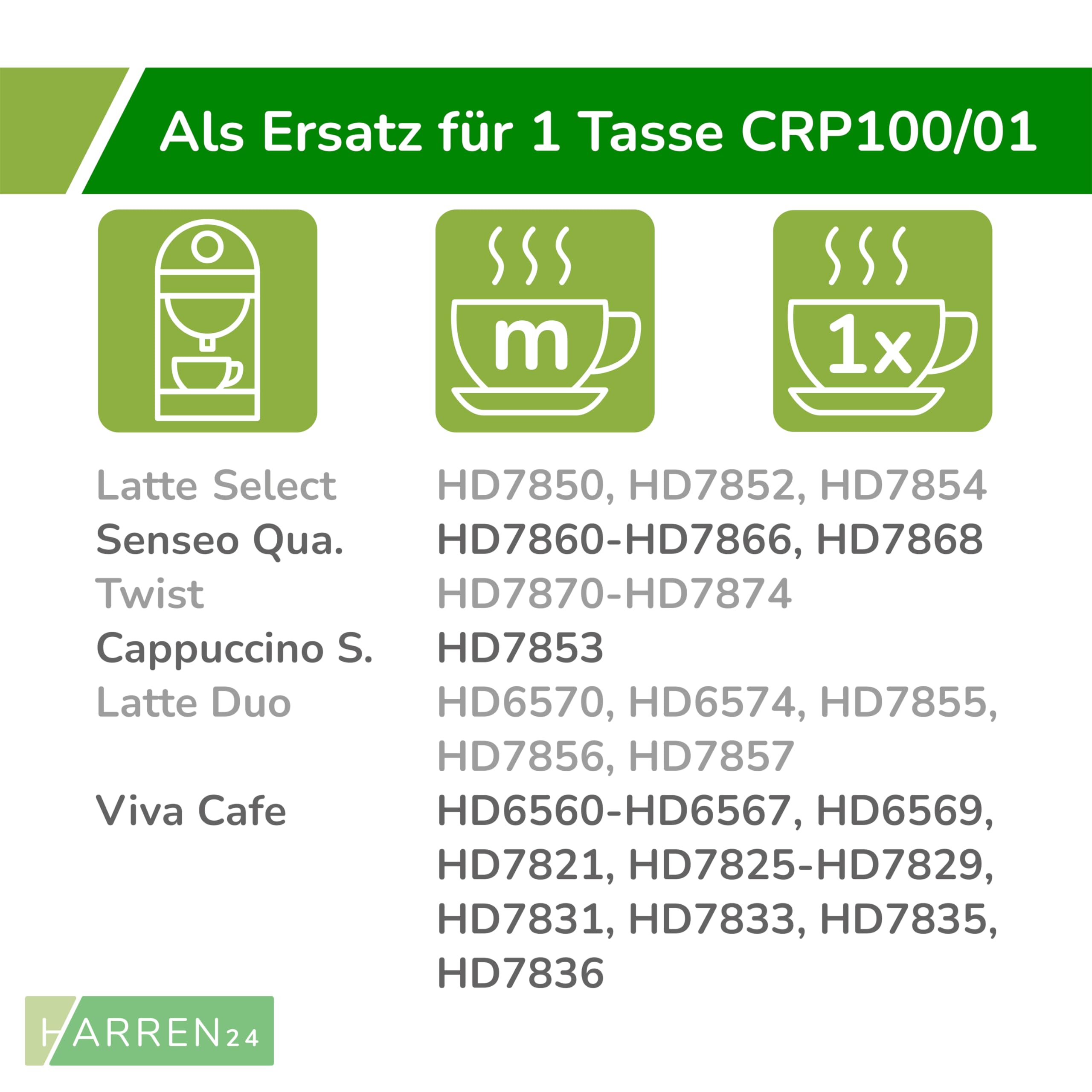 Padhalter CRP100/01 für 1 Tasse kompatibel mit Philips Senseo Kaffeepadmaschine Viva Cafe, Latte Select, Cappuccino Select, Latte Duo, Quadrante, Twist
