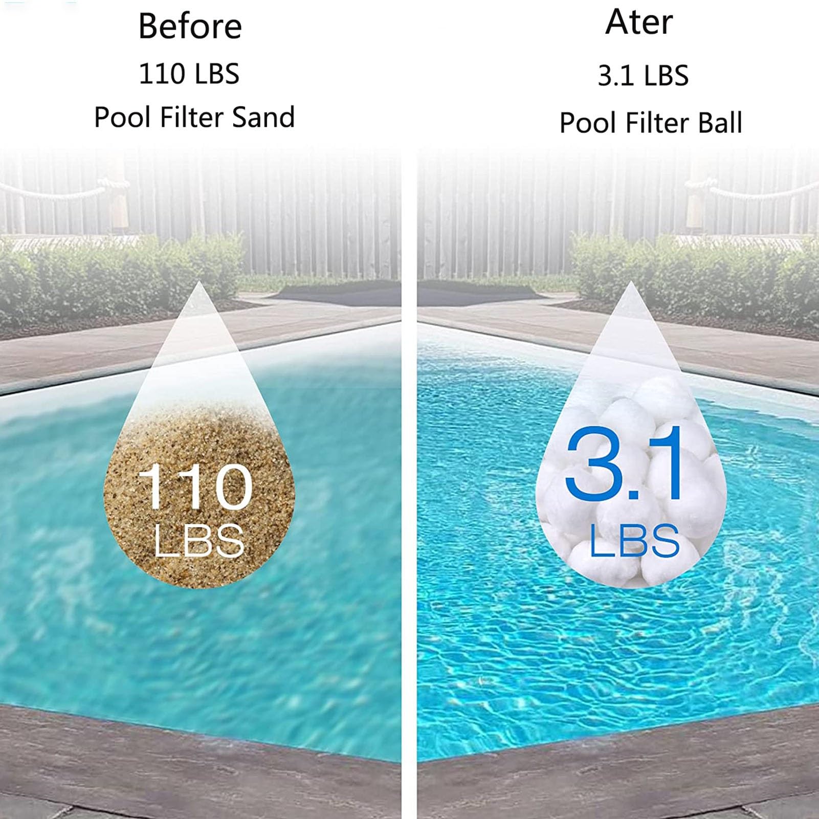 Sfere filtranti per Pool, Sfere filtranti a Sabbia riutilizzabili da 3,3 libbre, Materiale filtrante in Fibra, per Pool all'aperto