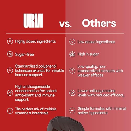 Miniatura 8 de URVI Gomitas de apoyo inmunológico Vitamina C, D3 K2, E, niacina, zinc y selenio con saúco y equinácea Multivitamínico, antioxidantes, suplemento